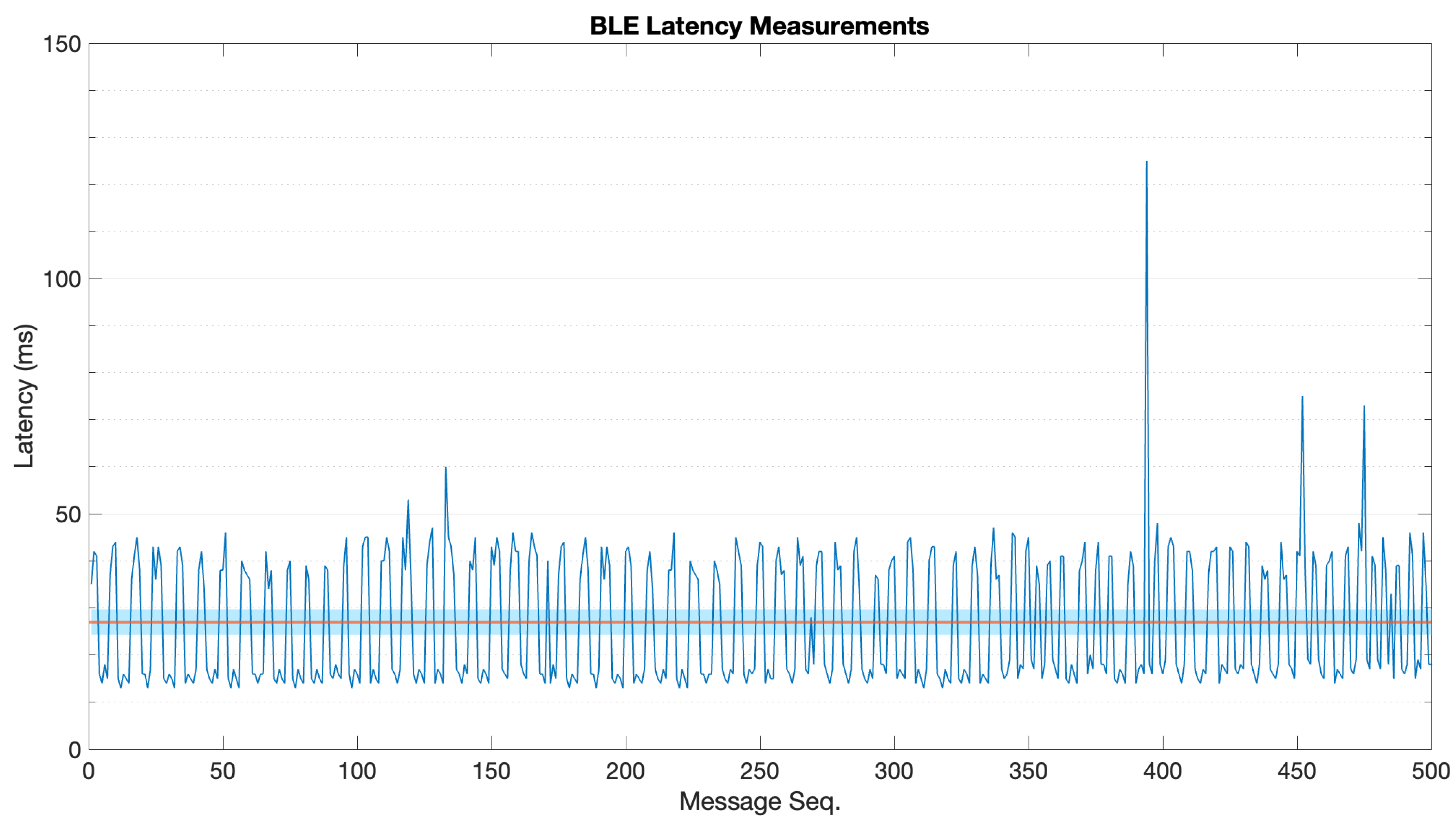 Sensors 22 04159 g0a7 550
