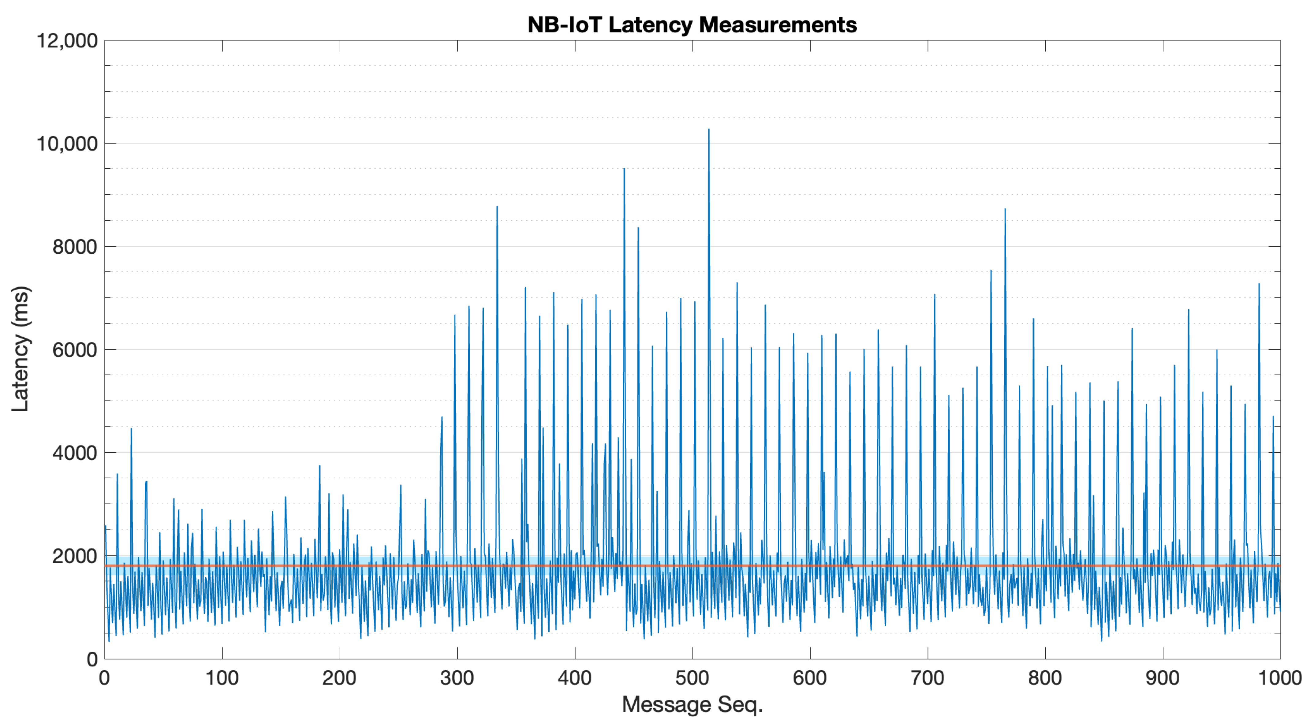 Sensors 22 04159 g0a8 550