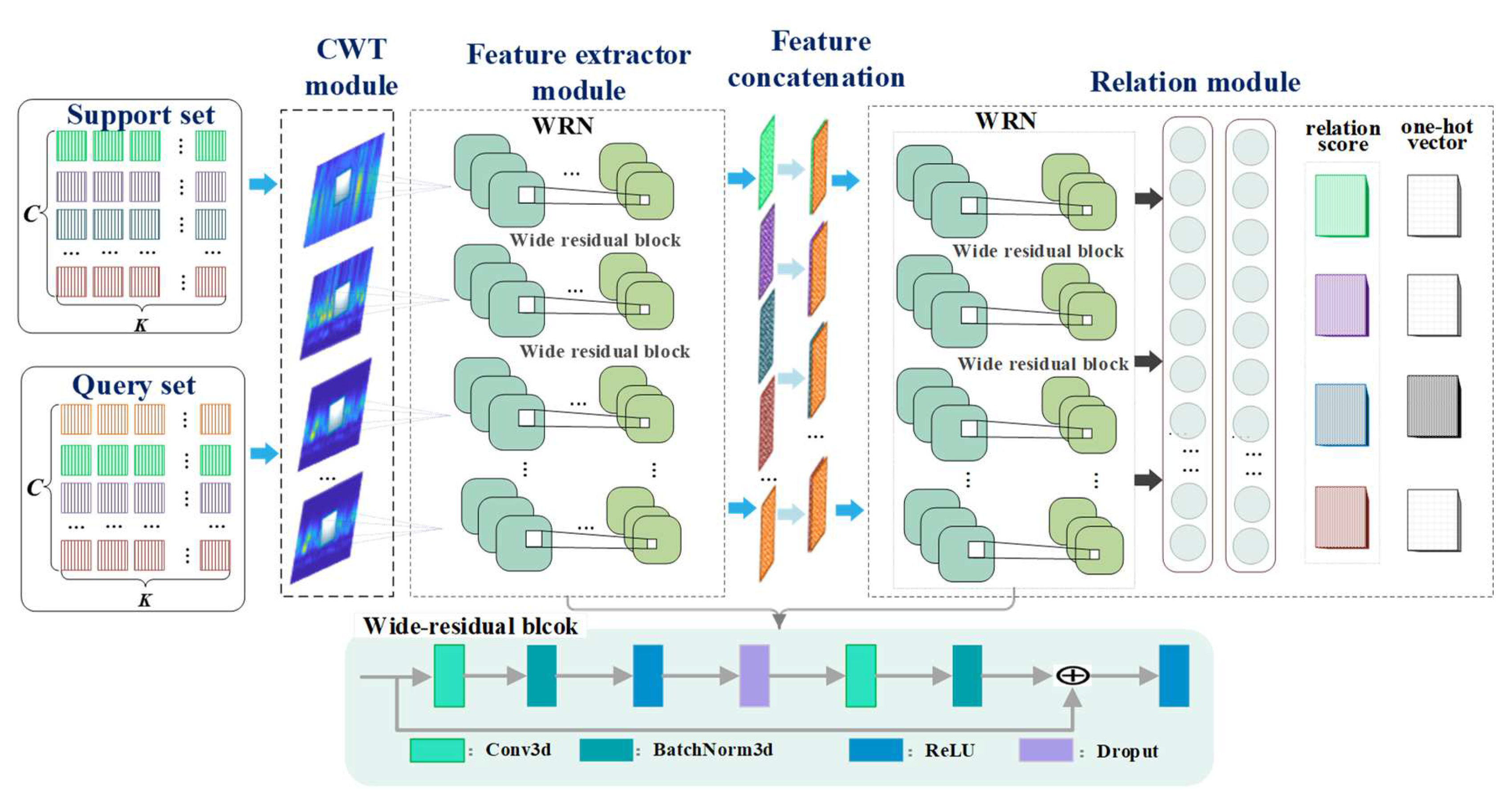 Sensors 22 04161 g001 550