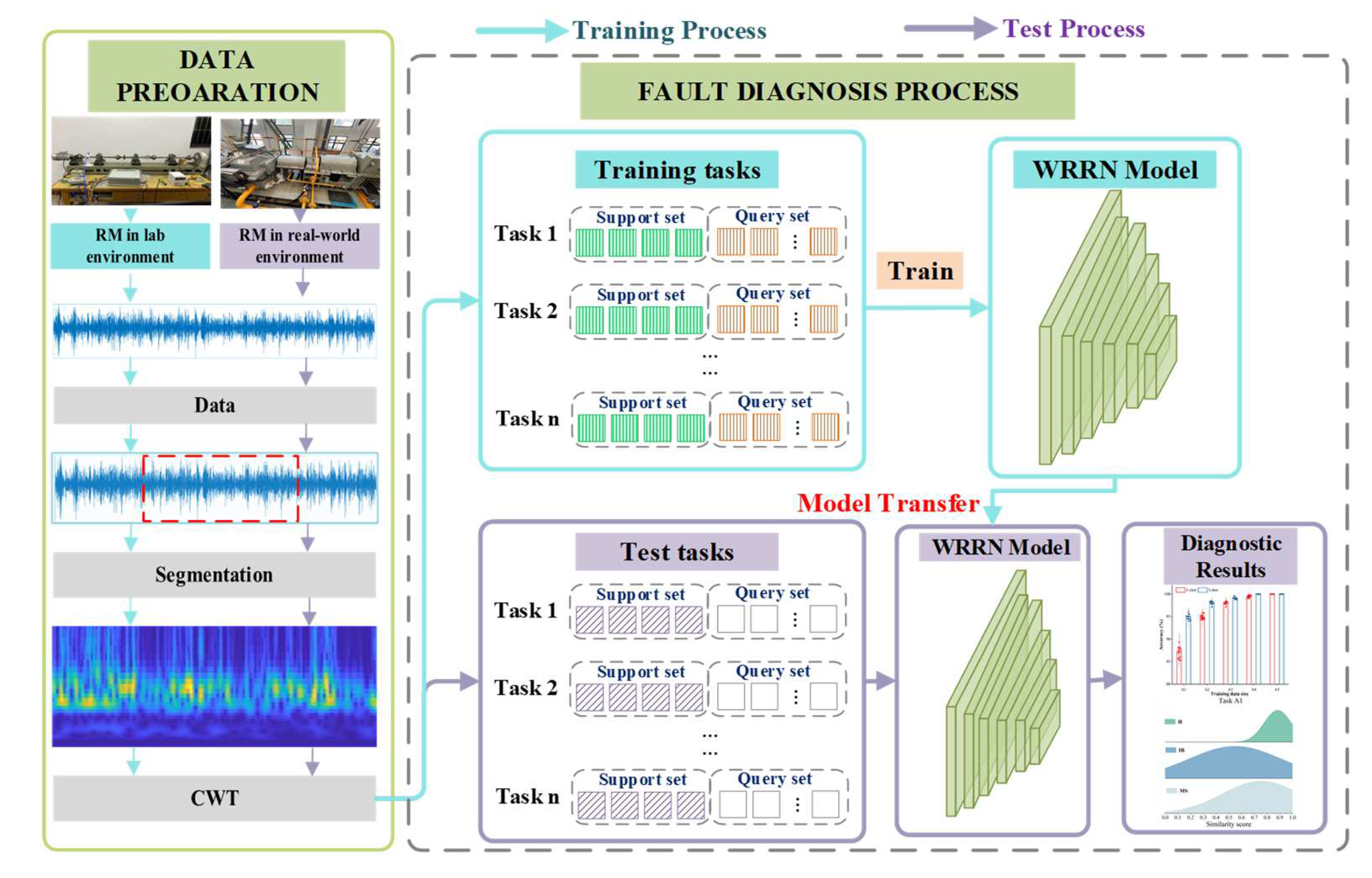 Sensors 22 04161 g002 550