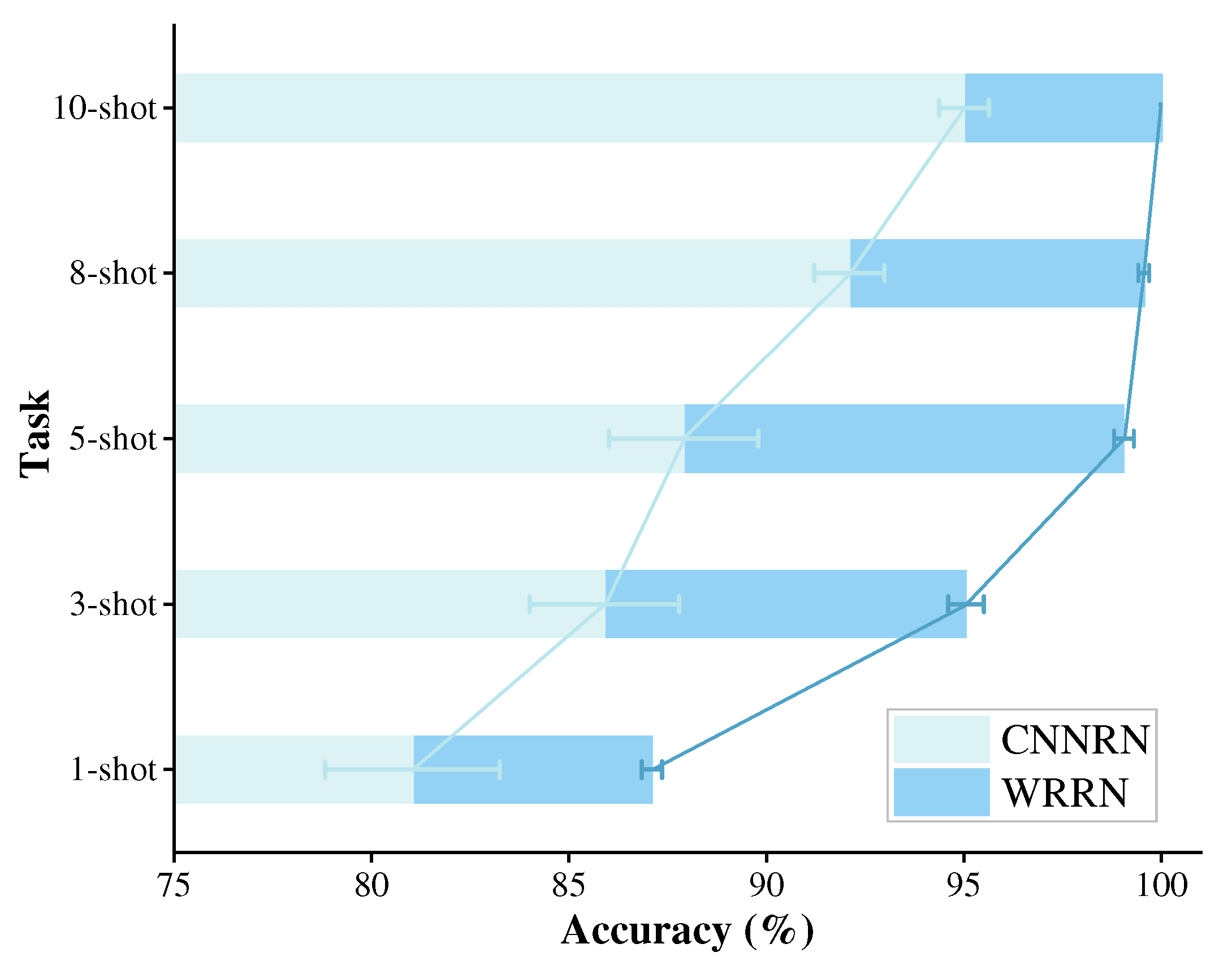 Sensors 22 04161 g004 550