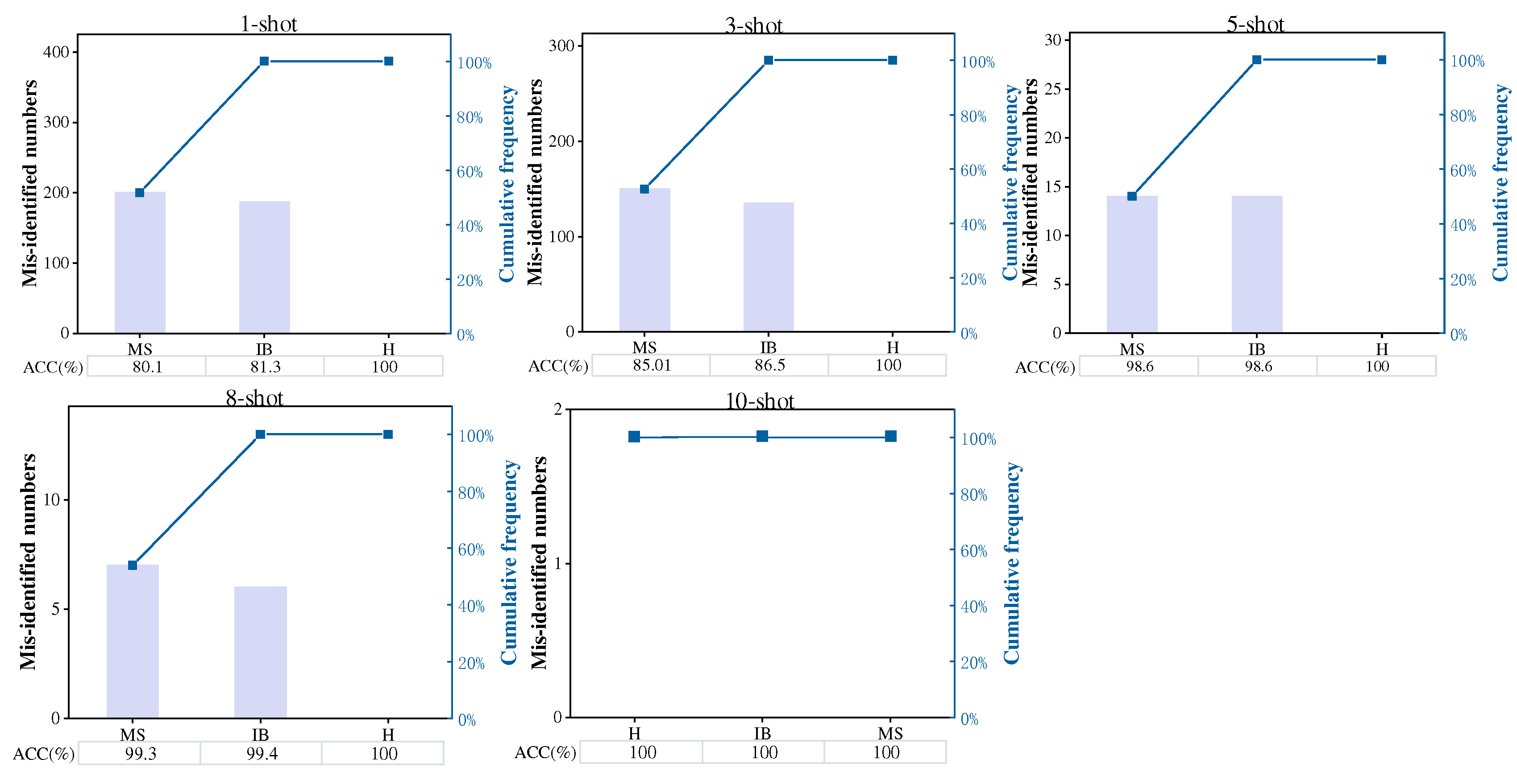 Sensors 22 04161 g005 550