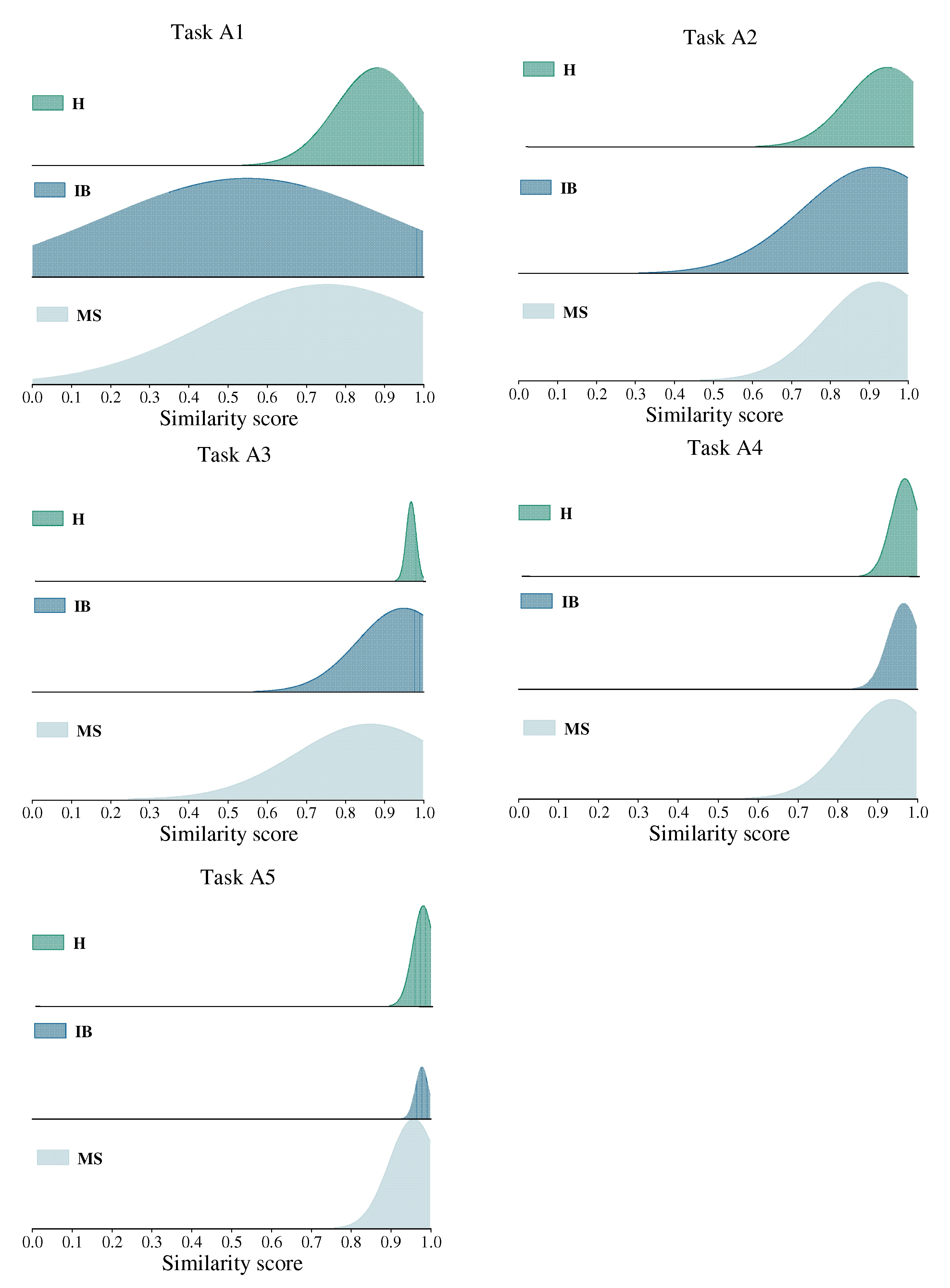 Sensors 22 04161 g007 550