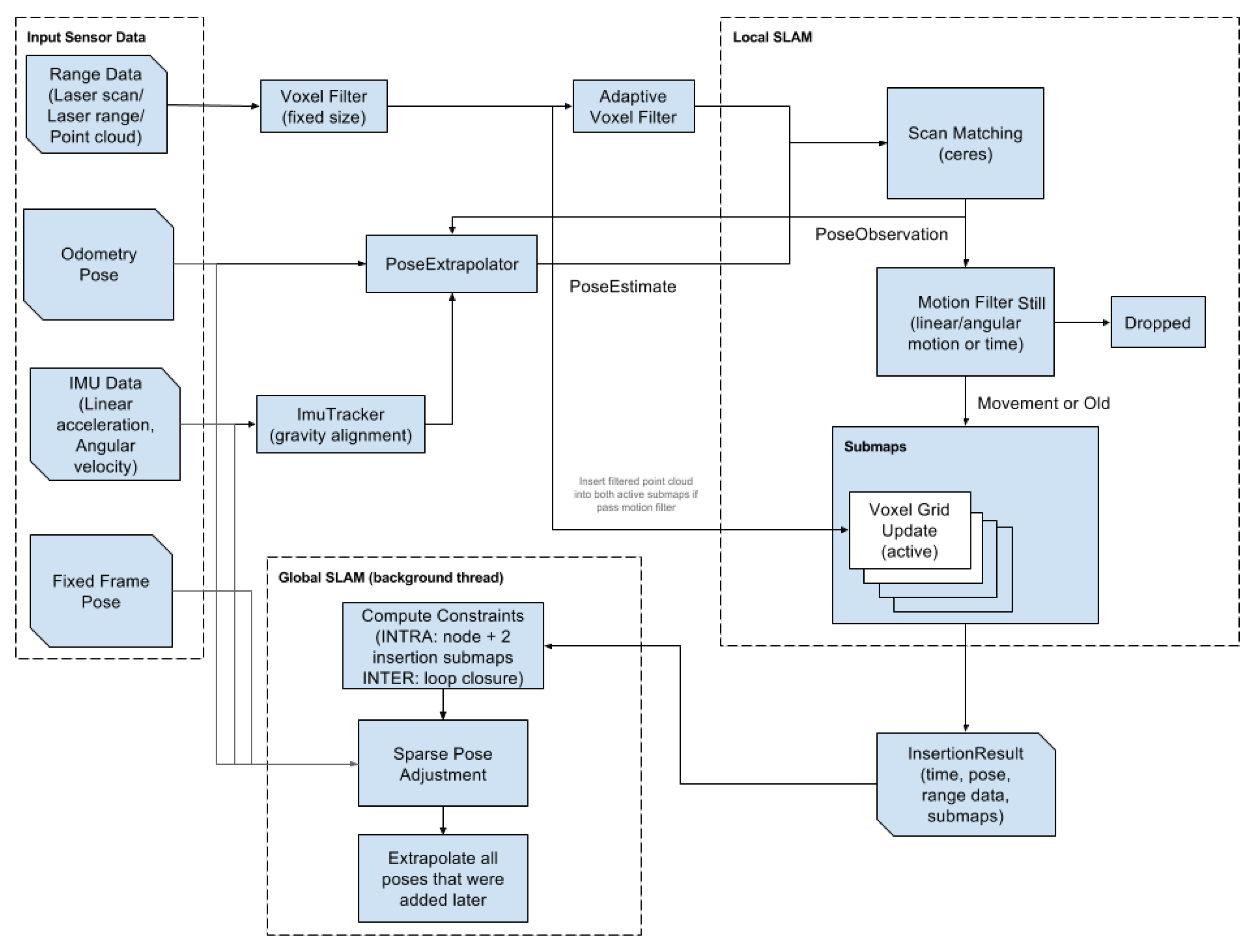 Sensors 22 04162 g001