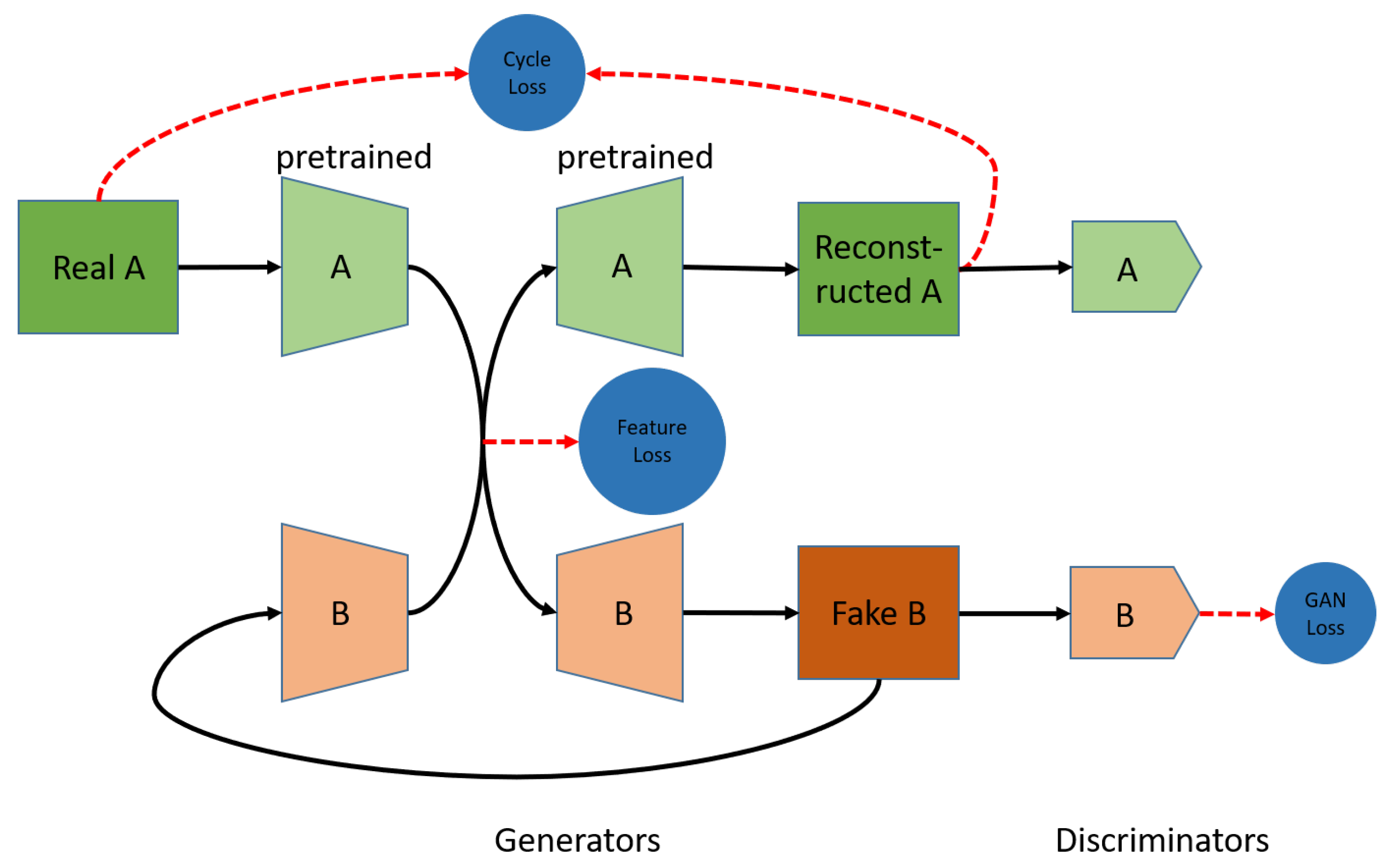 Sensors 22 04162 g005