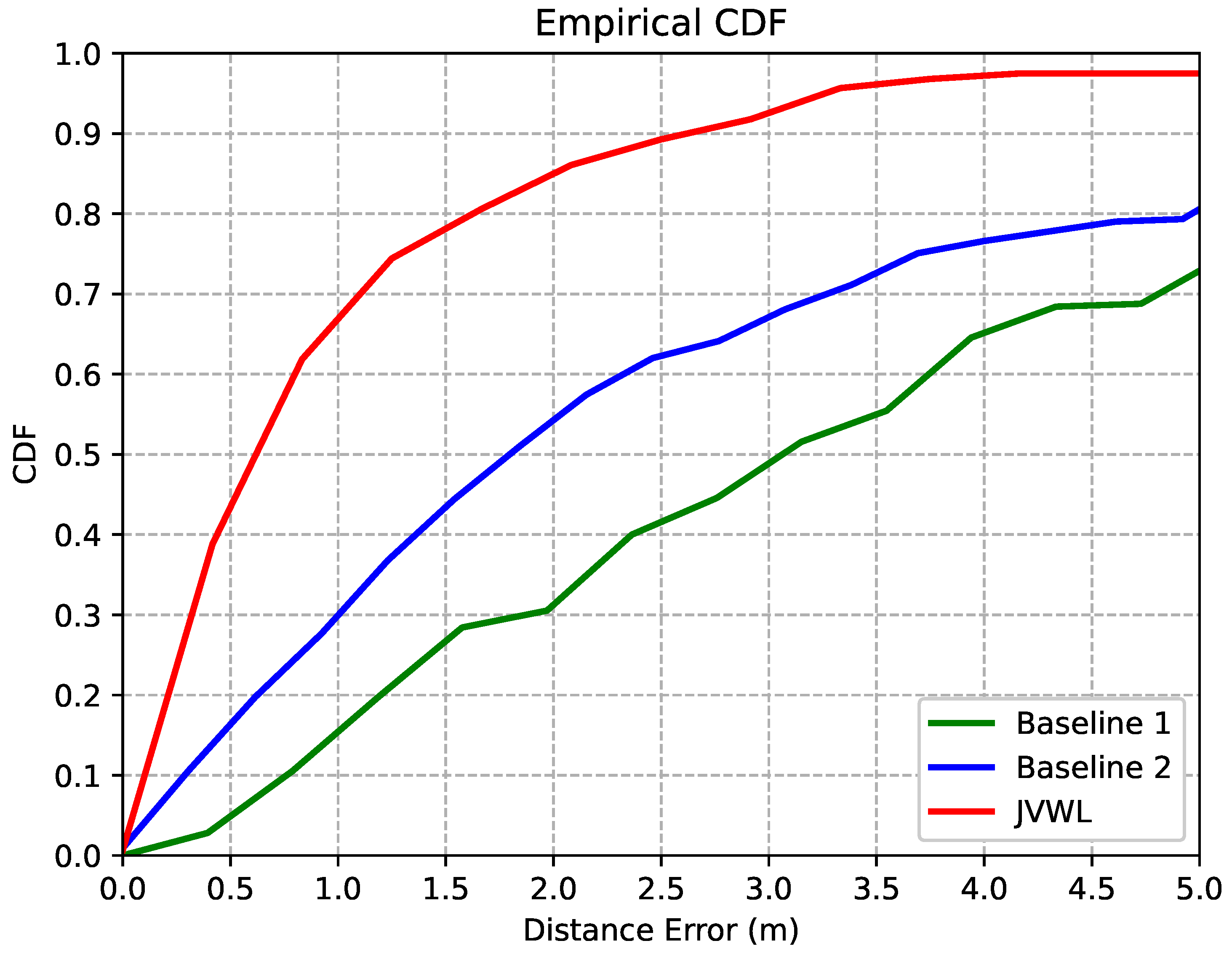 Sensors 22 04162 g008