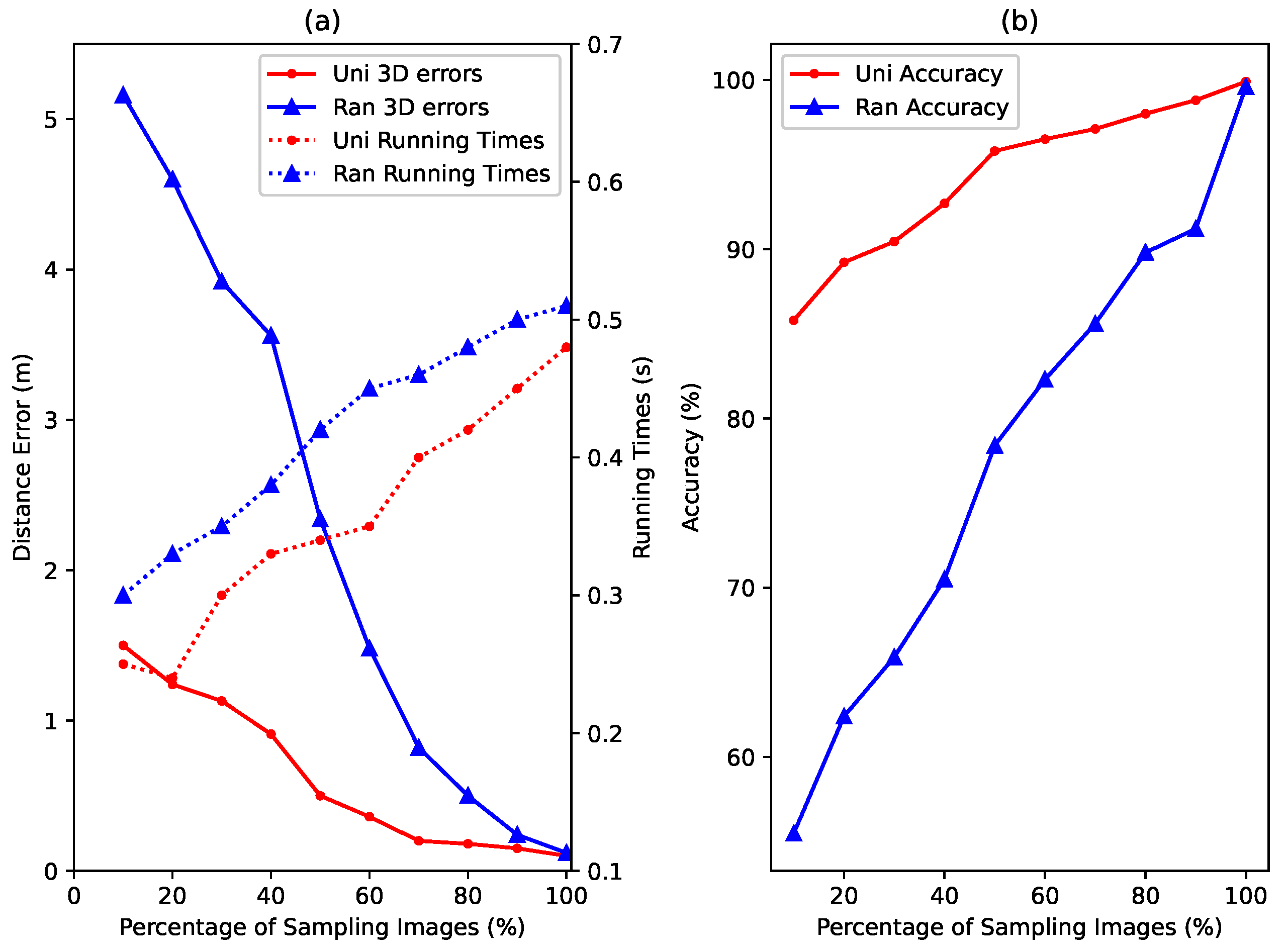 Sensors 22 04162 g012