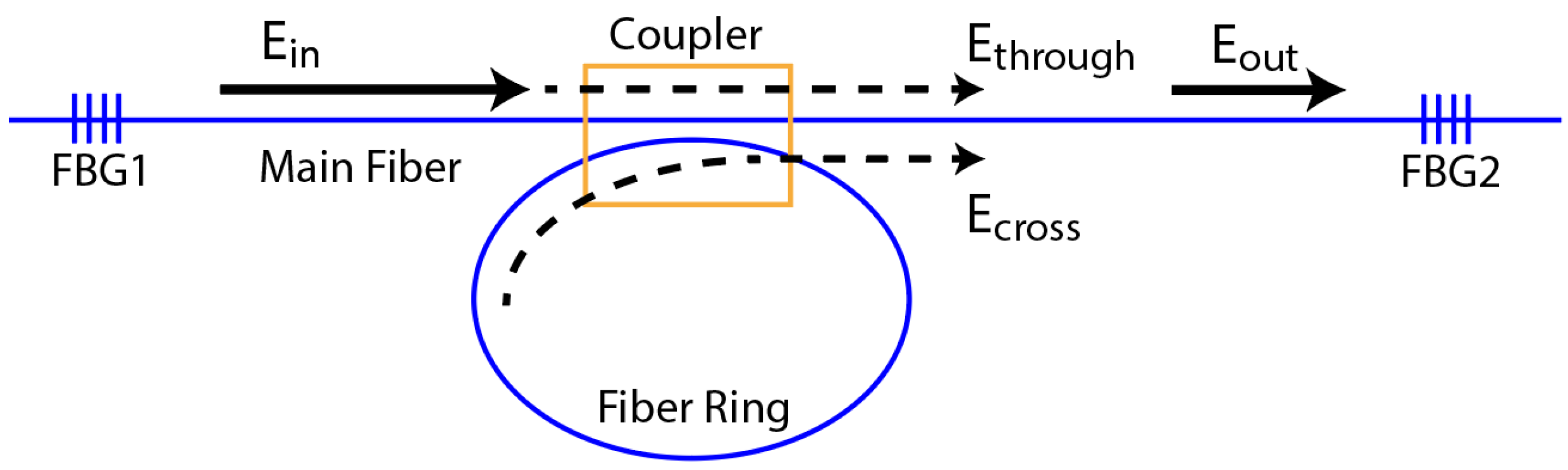 Sensors 22 04163 g003
