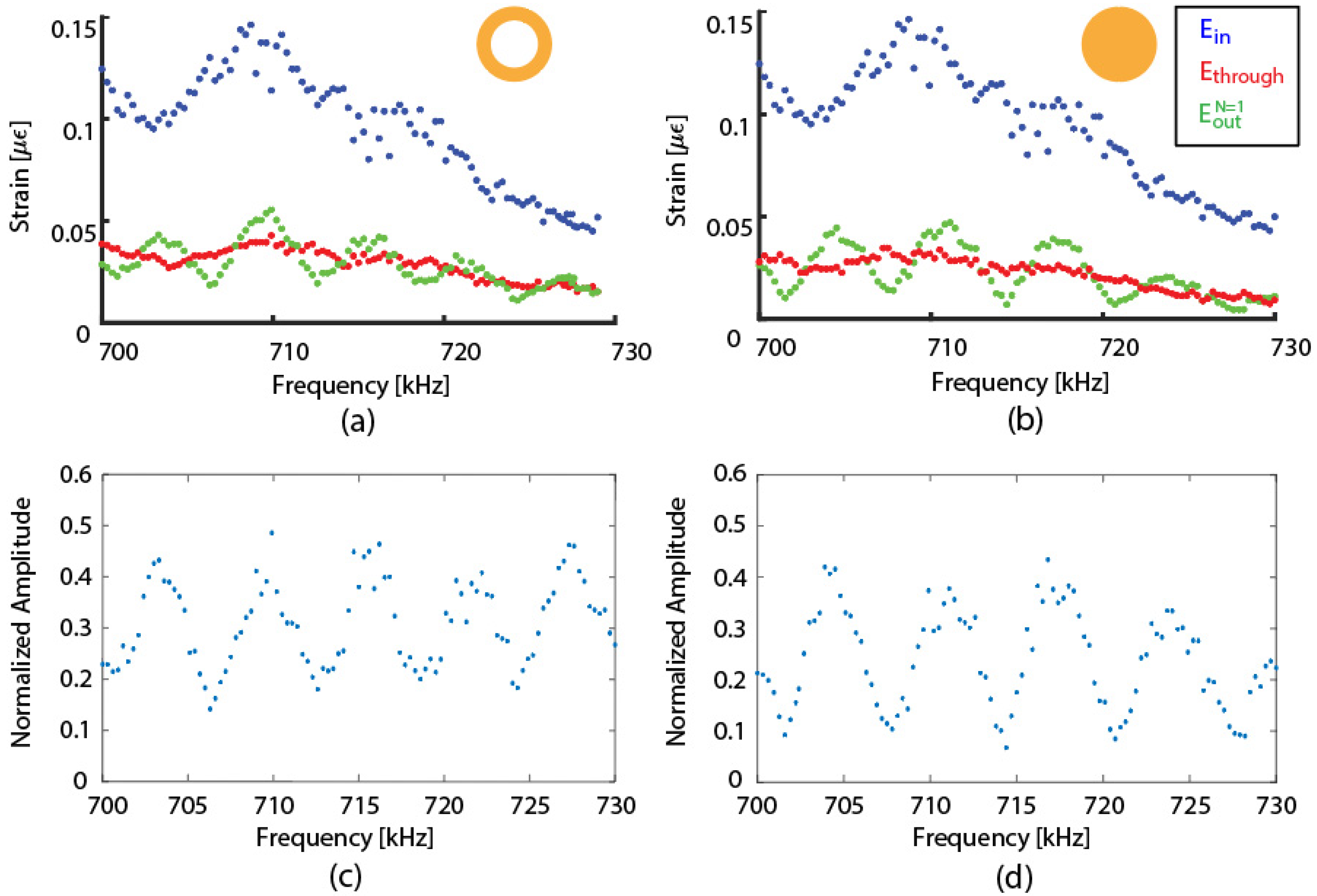 Sensors 22 04163 g005