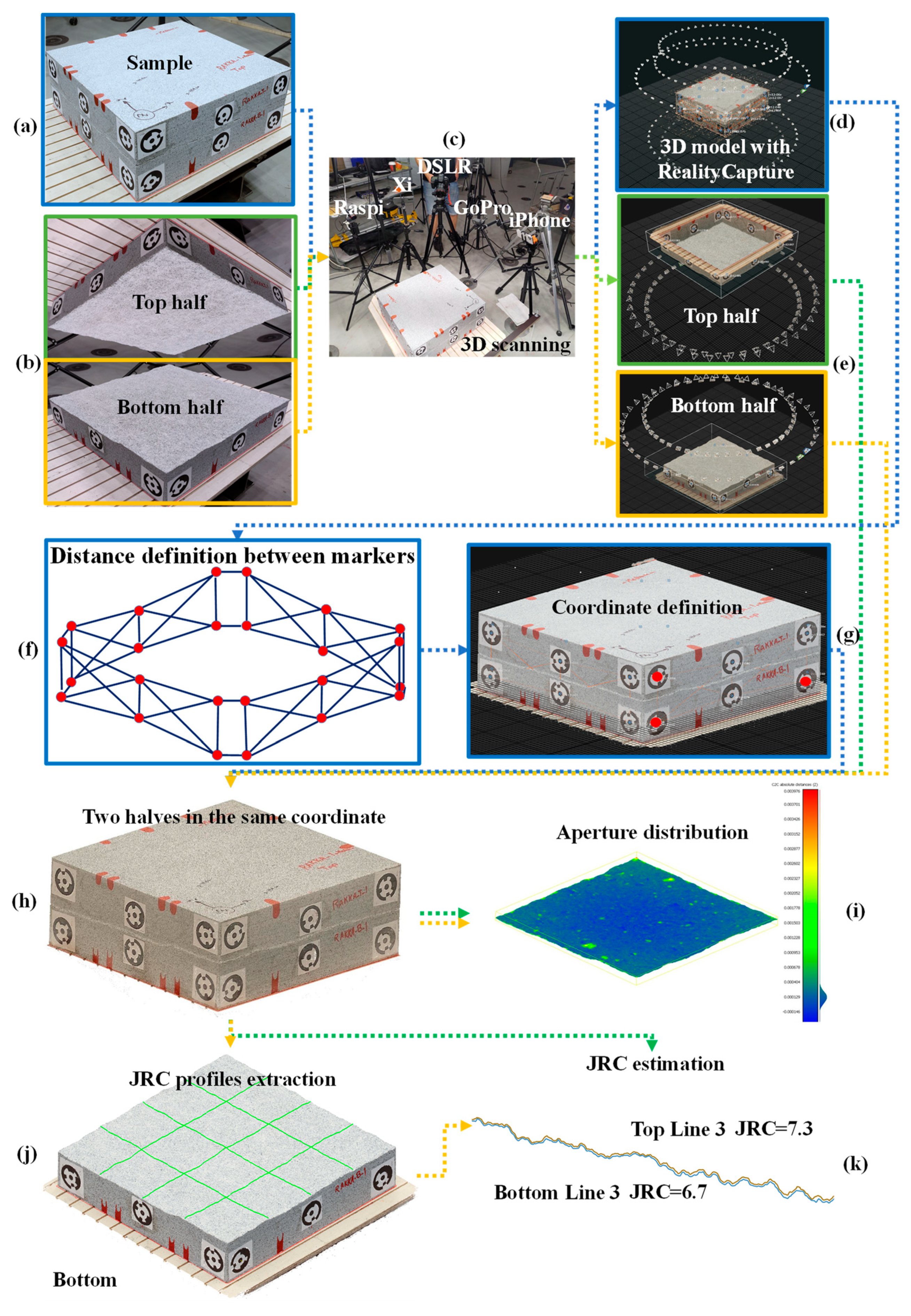 Sensors 22 04165 g001 550