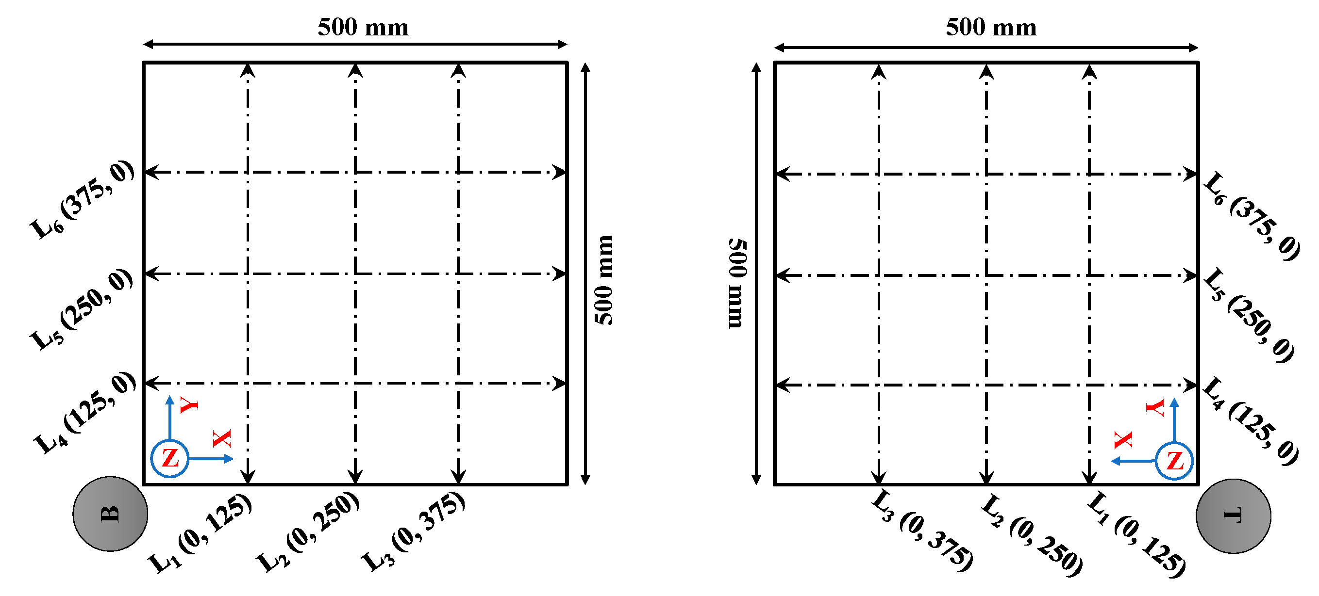 Sensors 22 04165 g004 550