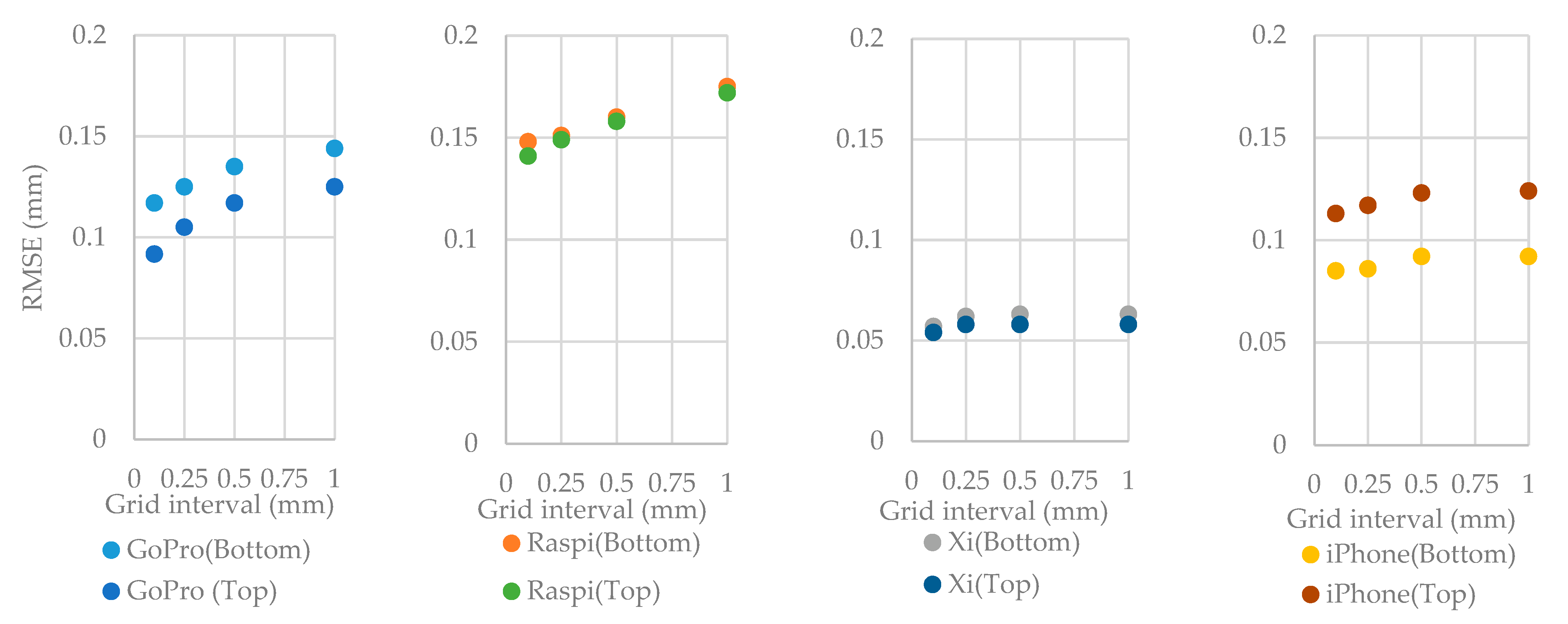 Sensors 22 04165 g008 550