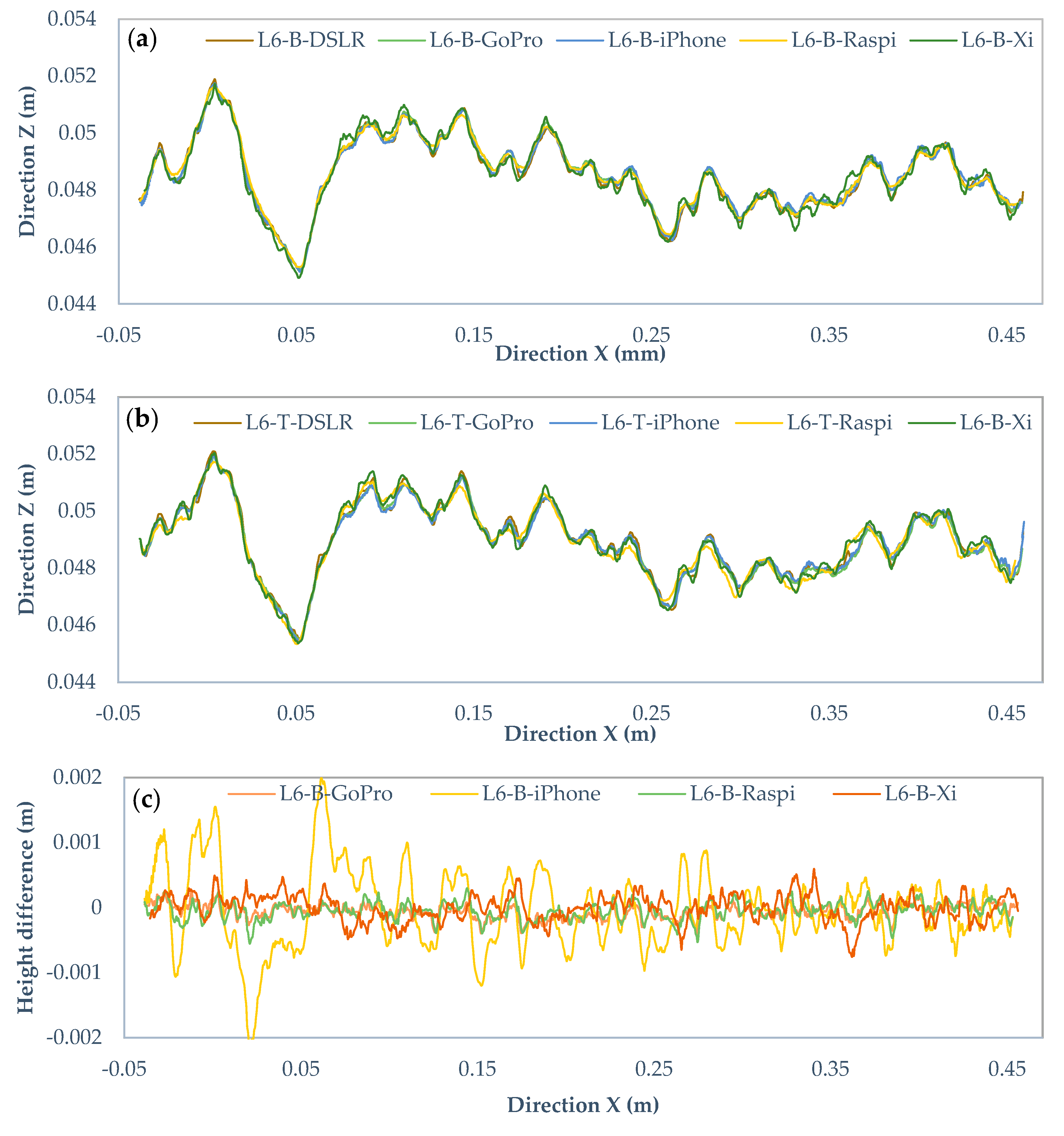 Sensors 22 04165 g015a 550