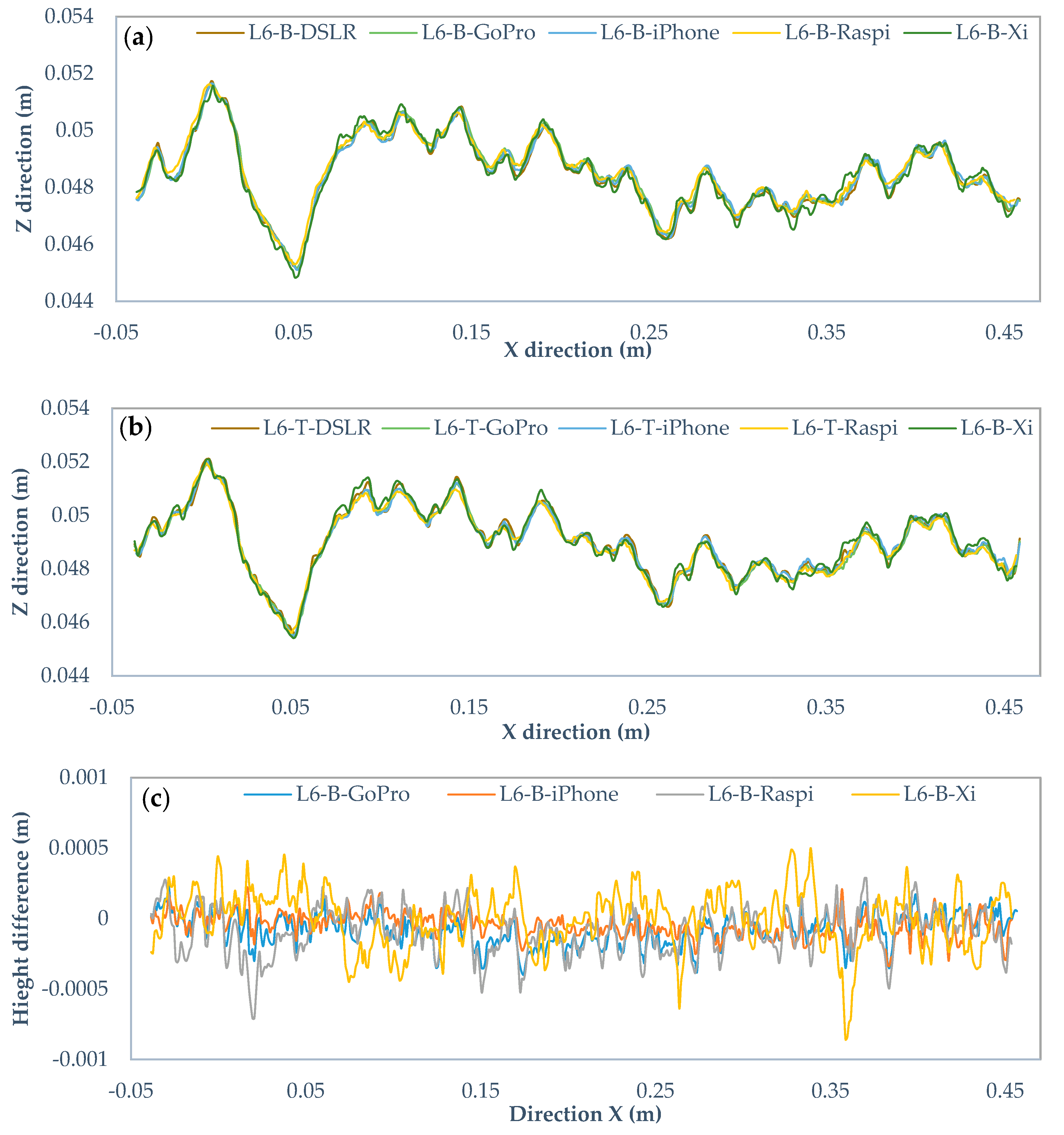 Sensors 22 04165 g016a 550