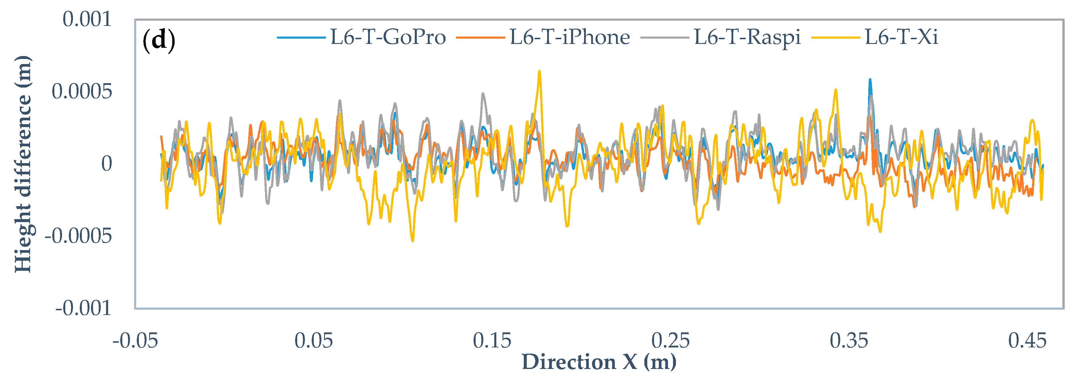 Sensors 22 04165 g016b 550
