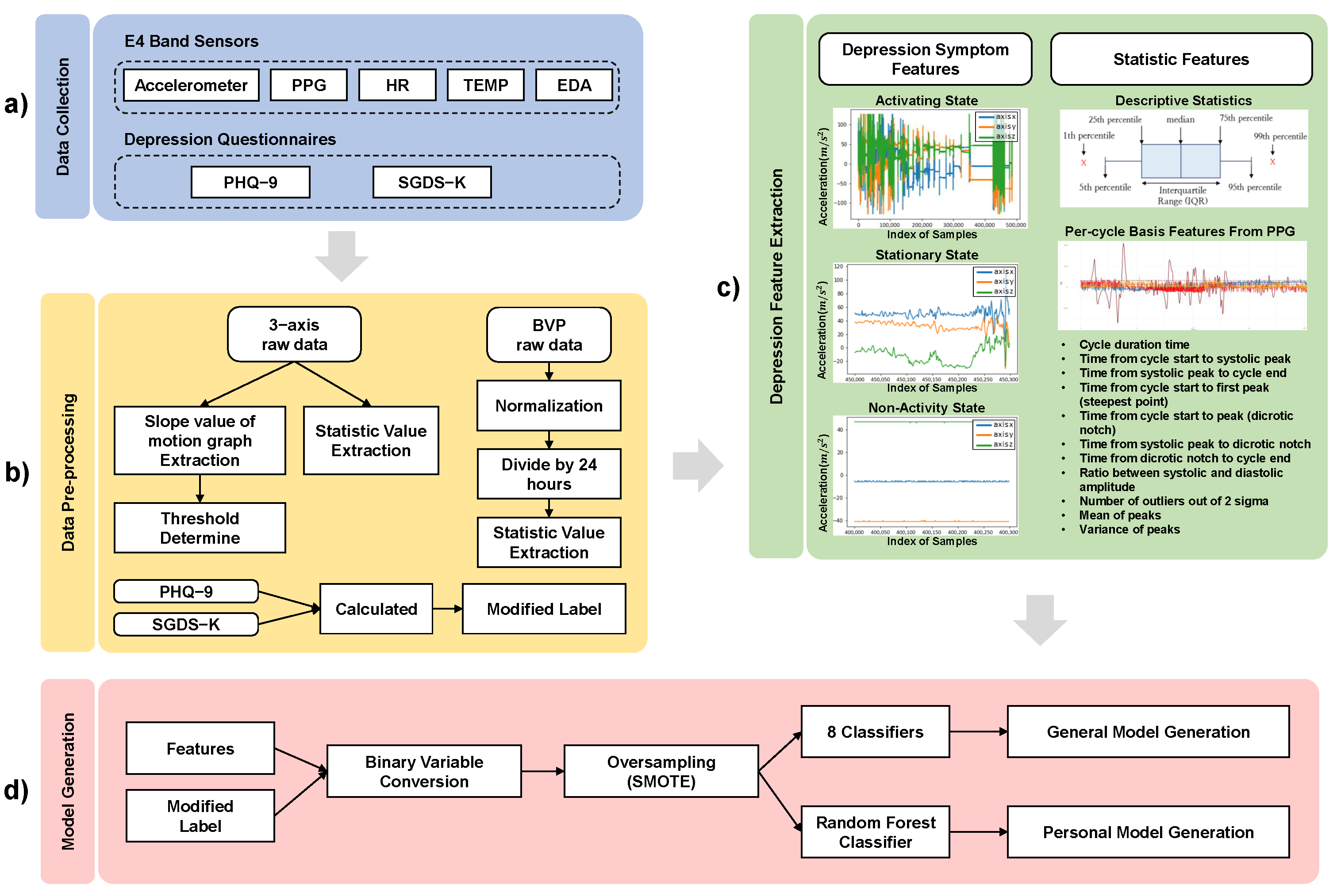 Sensors 22 04174 g001 550