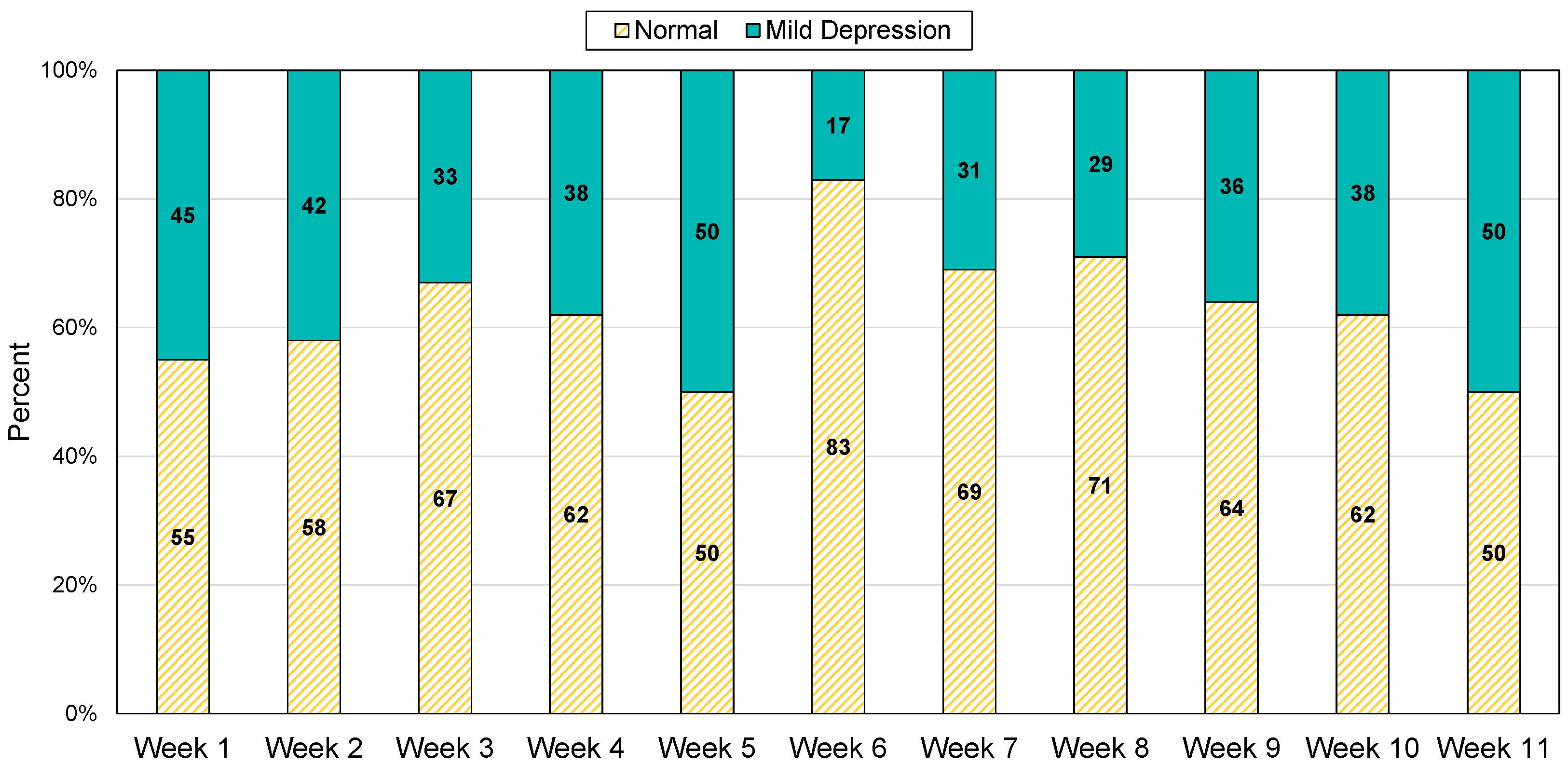 Sensors 22 04174 g002 550