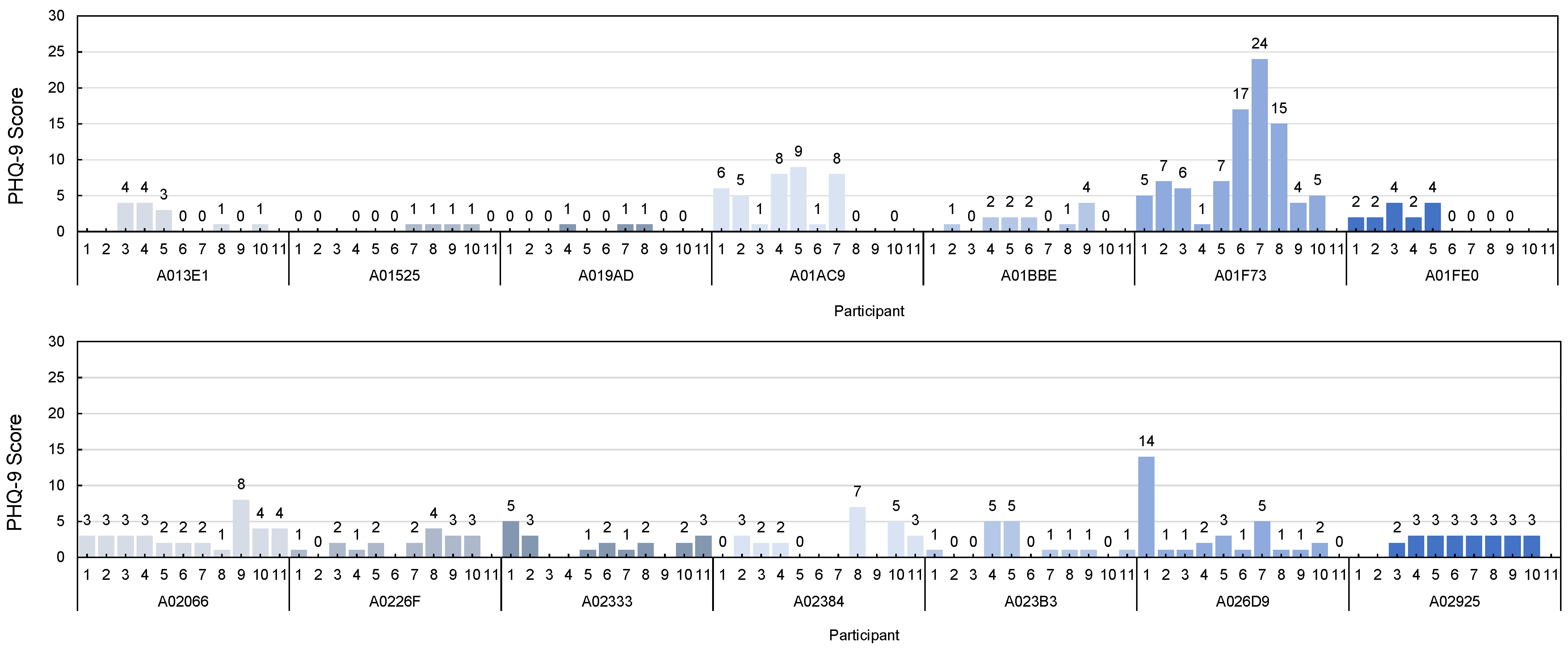 Sensors 22 04174 g004 550