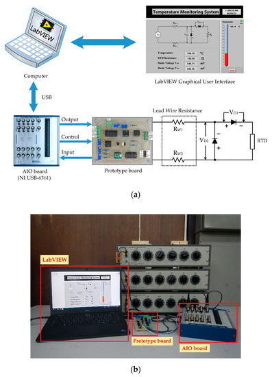 Industrial Grade Wireless Temperature Sensor, PRT RTD PT100 PT1000 - Phase  IV Engineering Inc.
