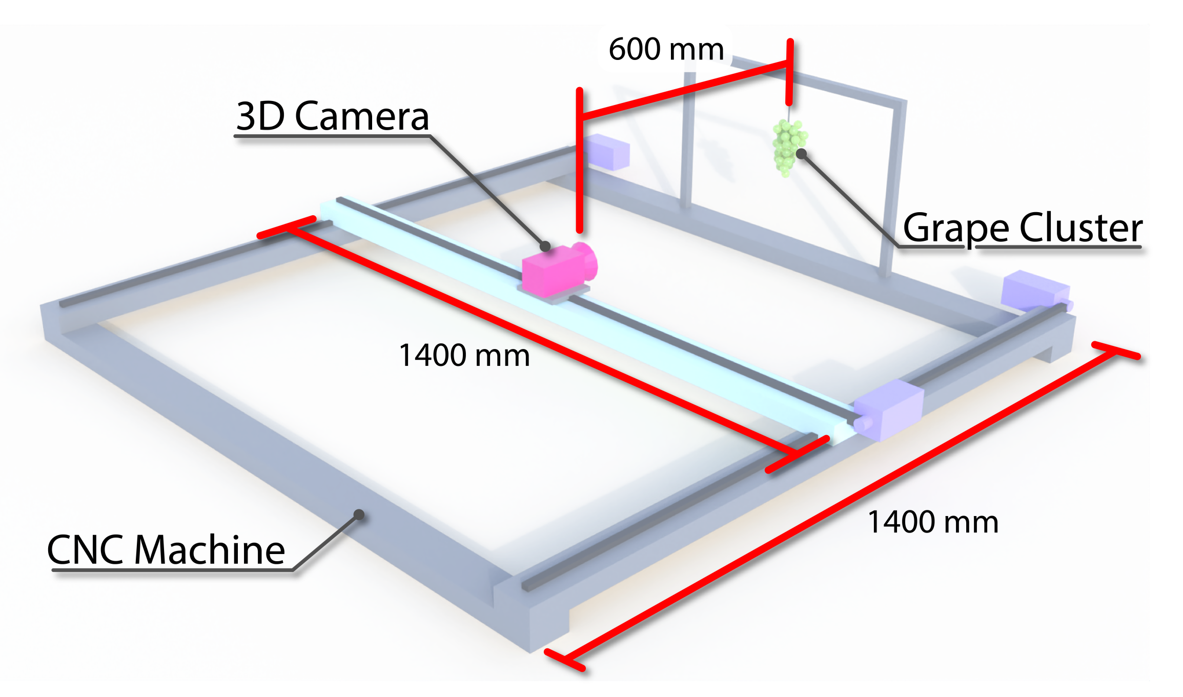 Sensors 22 04179 g001 550