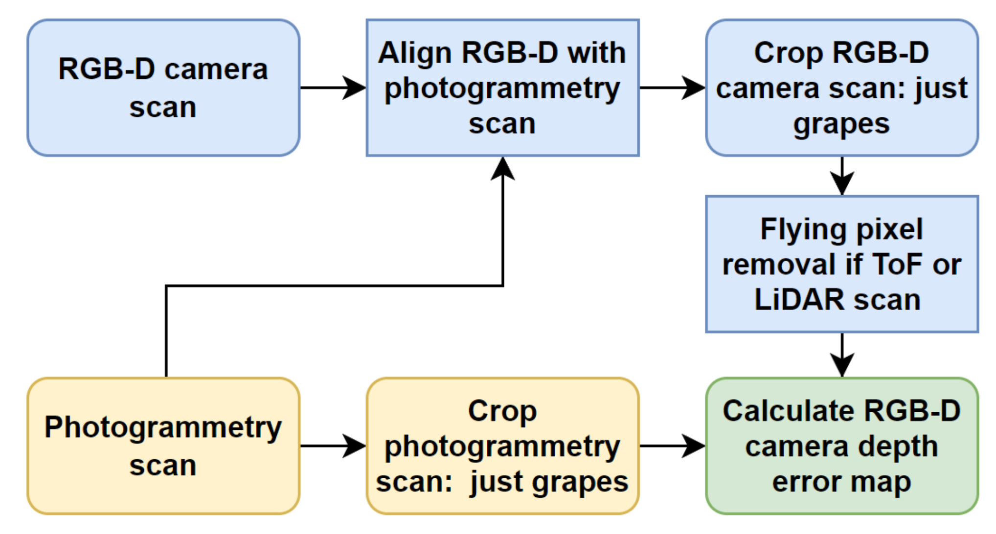 Sensors 22 04179 g005 550