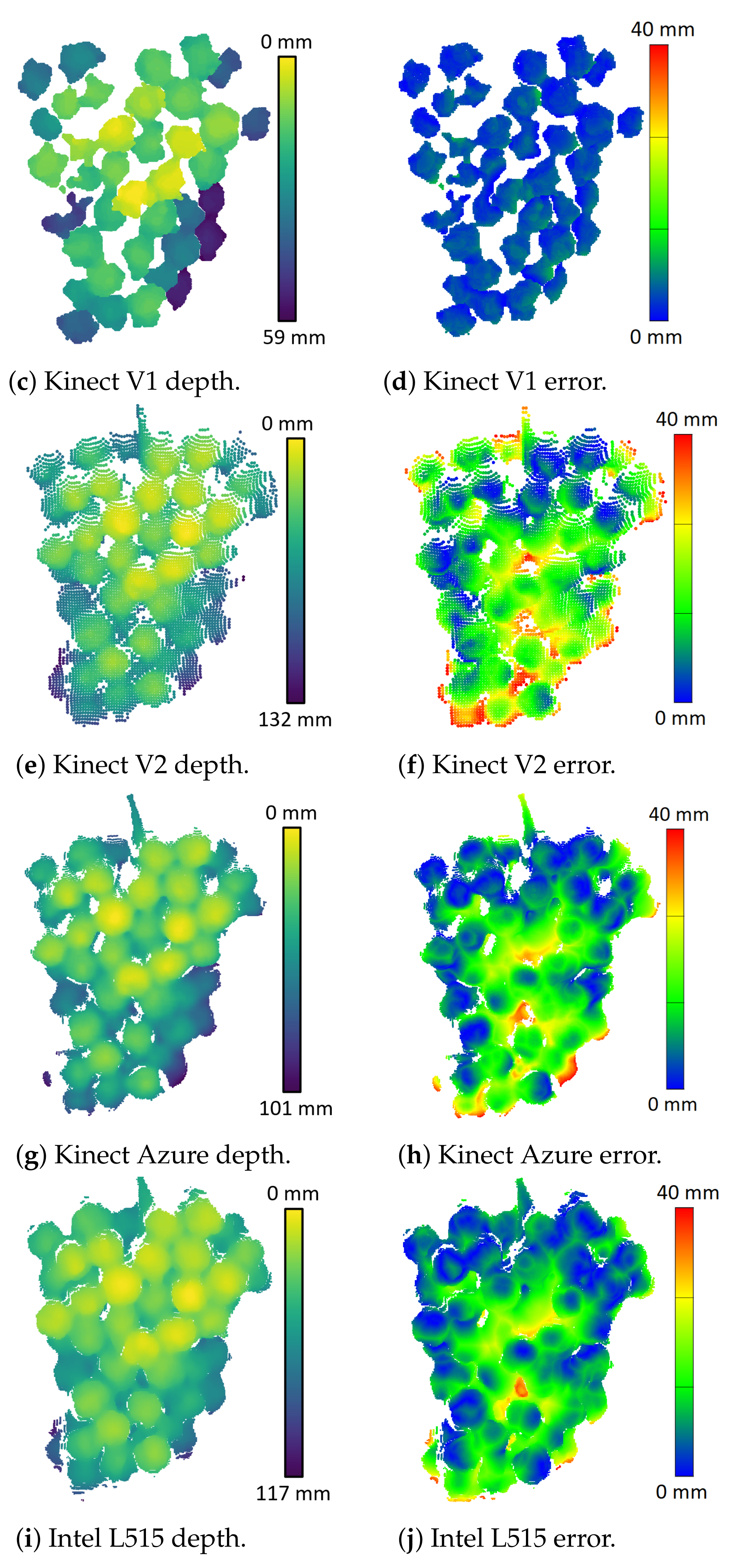 Sensors 22 04179 g007b 550