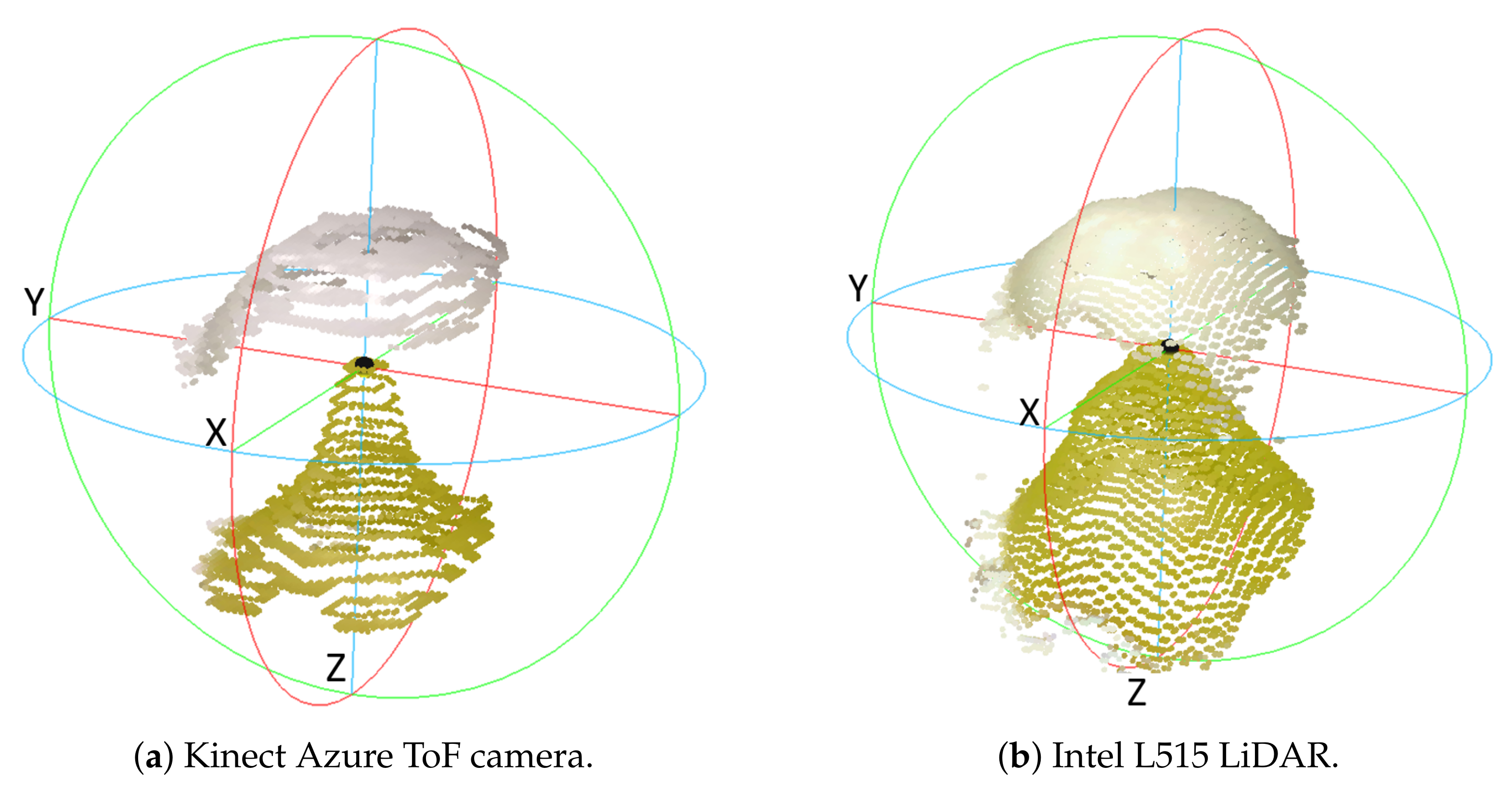 Sensors 22 04179 g010 550