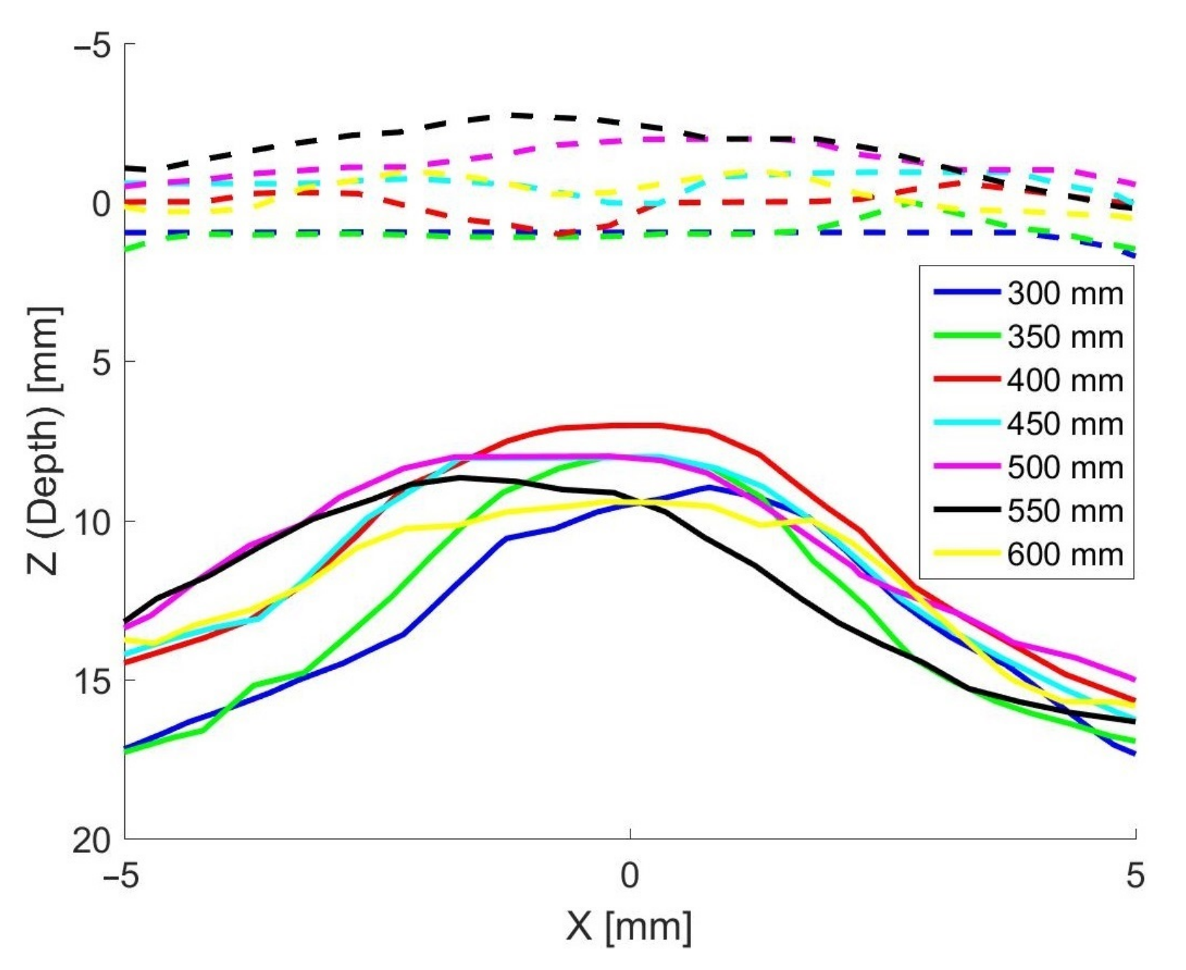Sensors 22 04179 g011 550