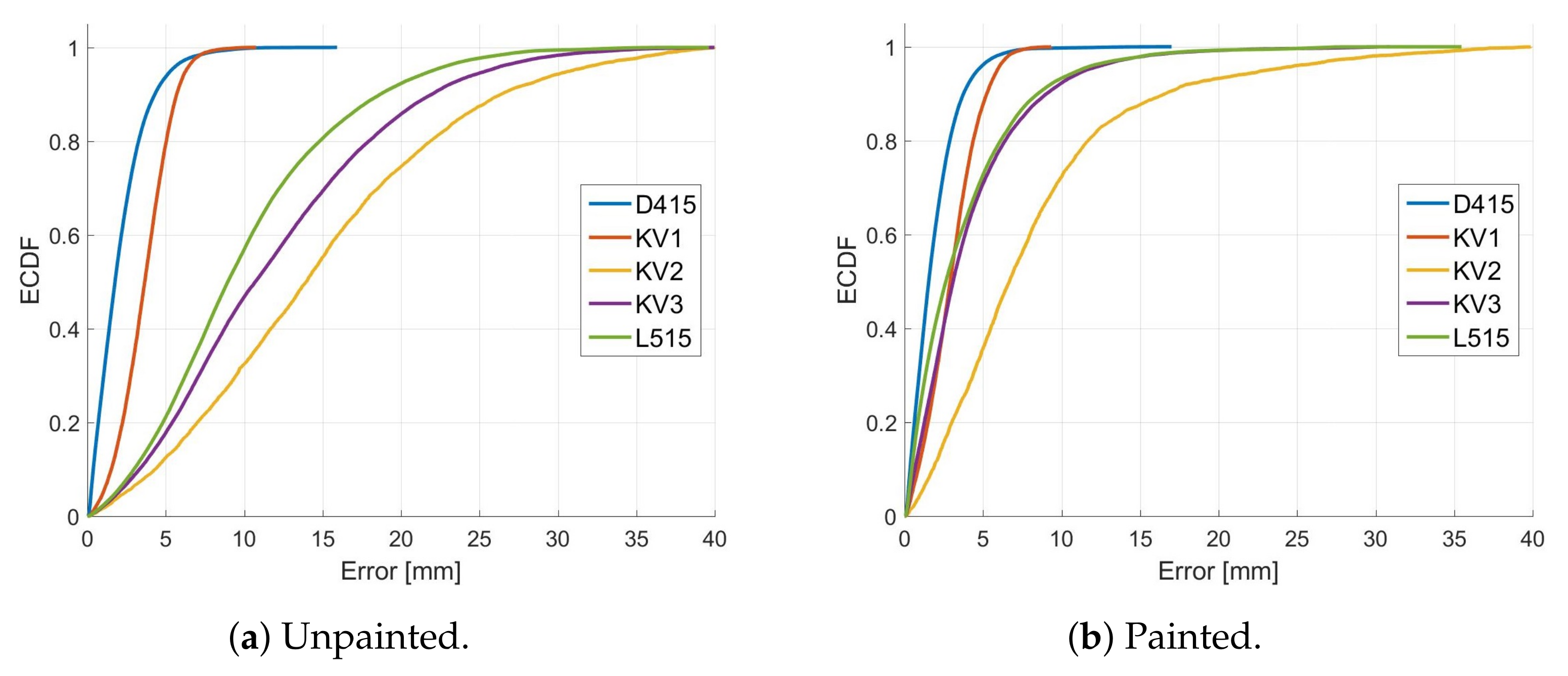 Sensors 22 04179 g012 550