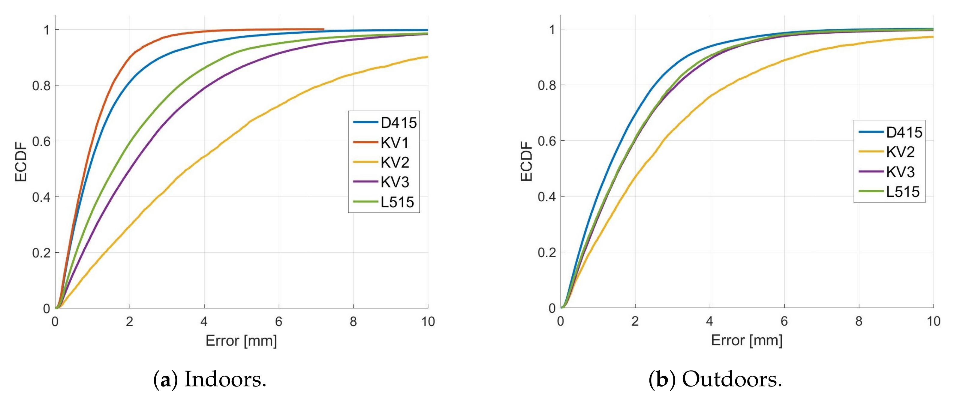 Sensors 22 04179 g014 550