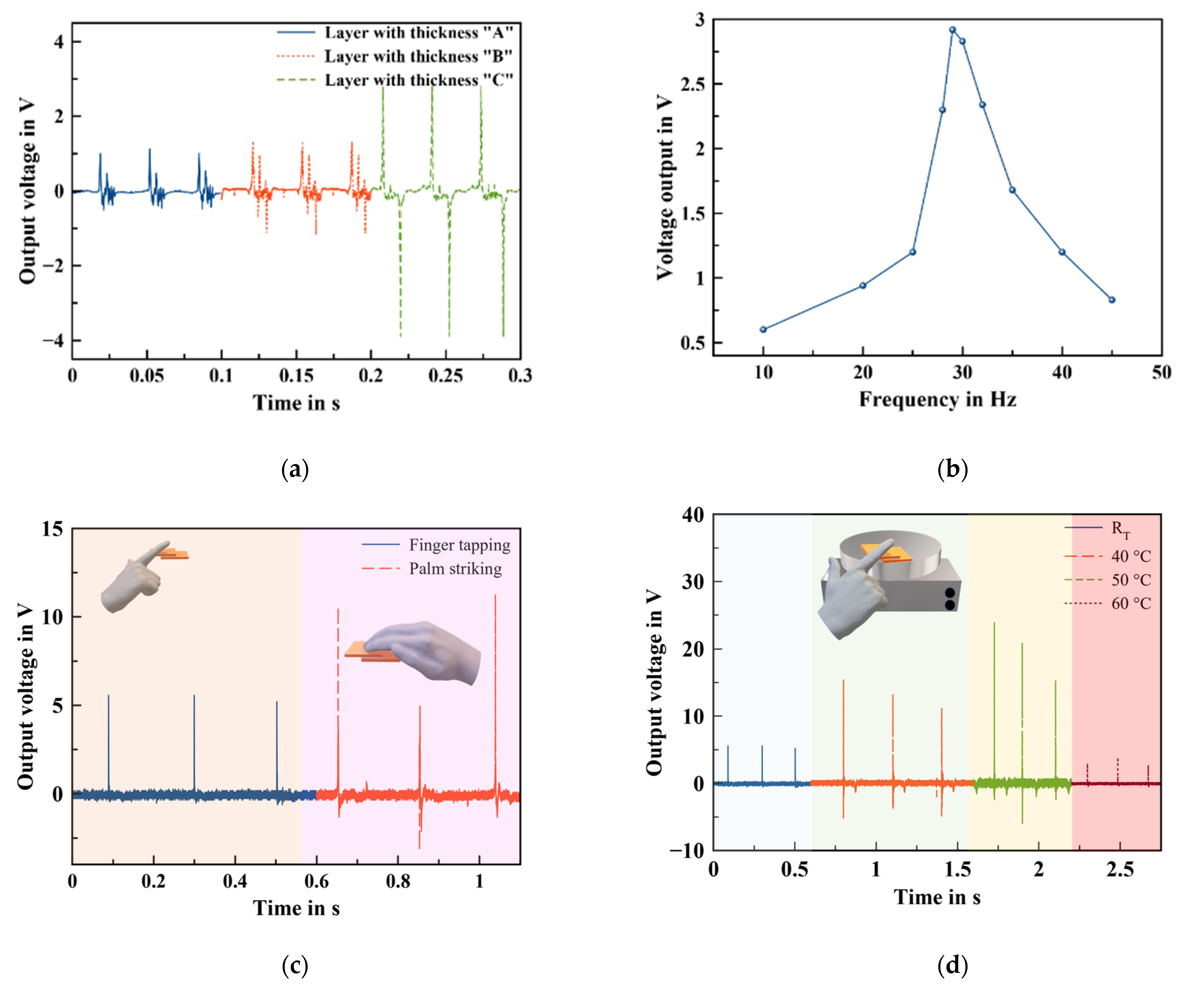 Sensors 22 04181 g006 550
