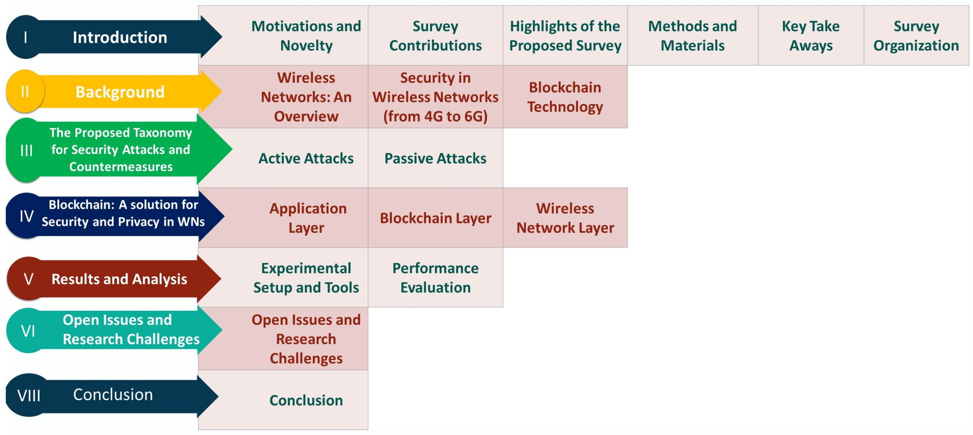 Sensors 22 04182 g002 Sensors 22 04182 g002