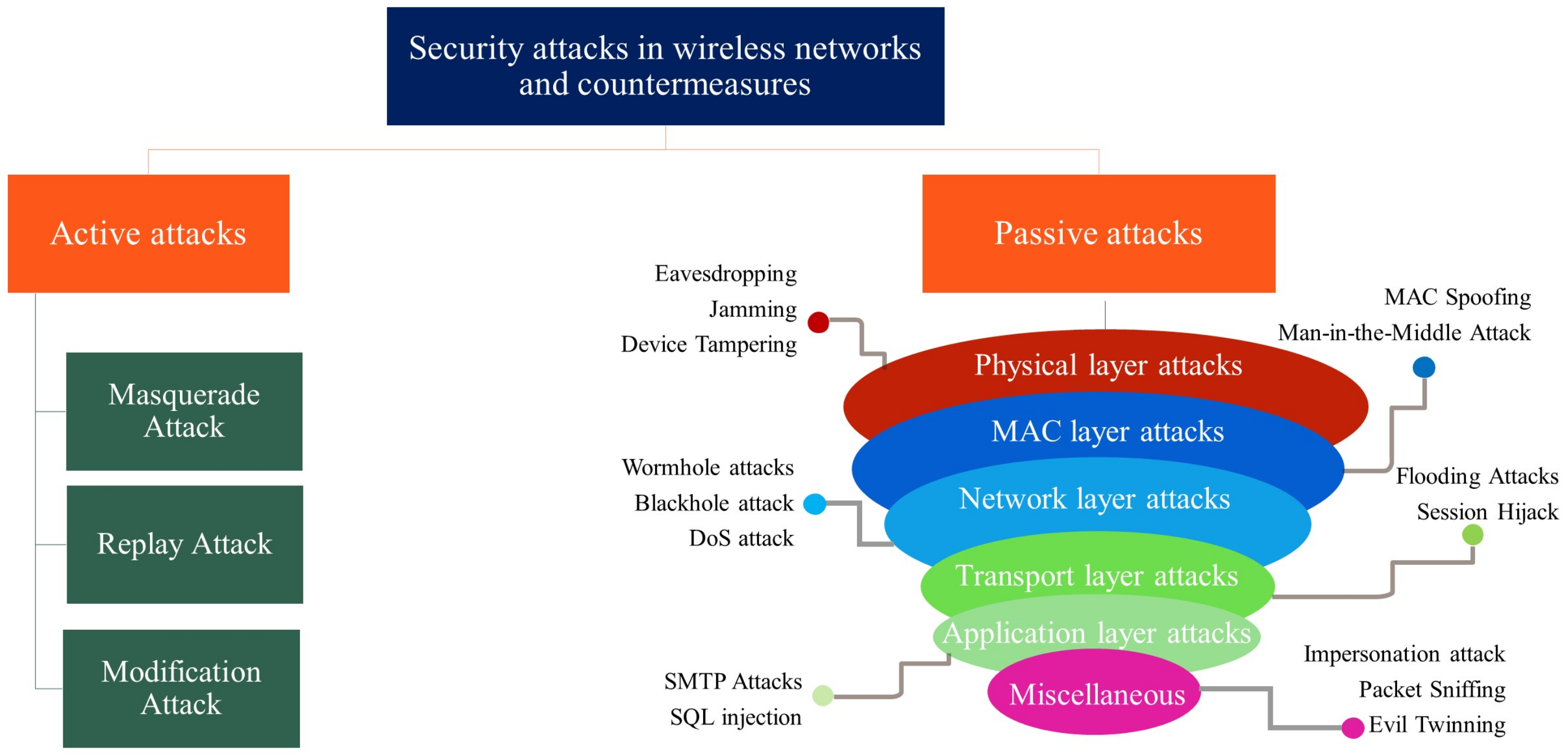 Sensors 22 04182 g007 Sensors 22 04182 g007