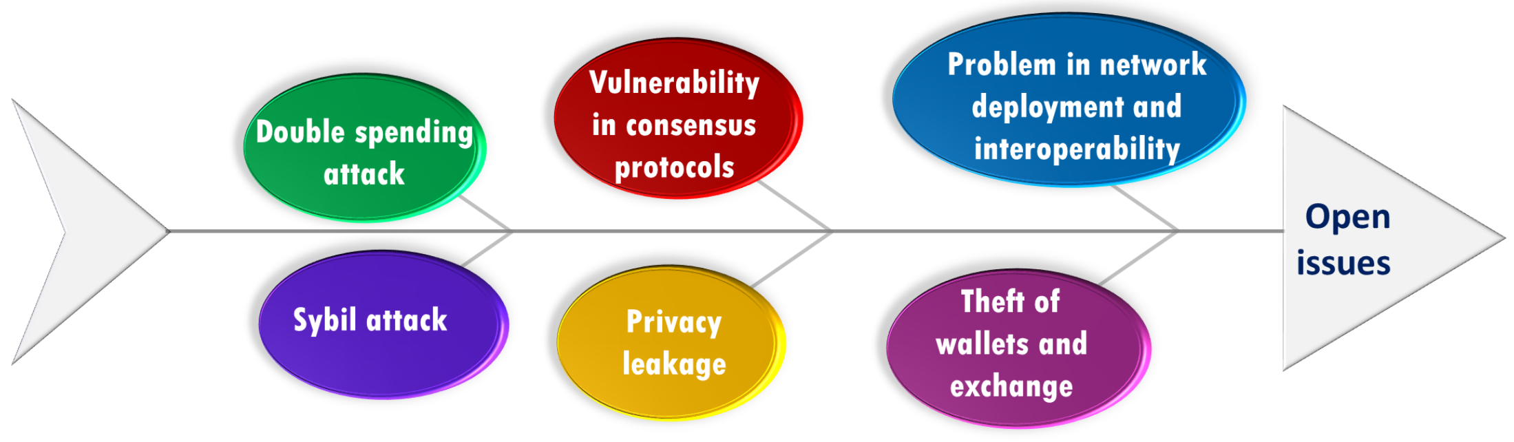 Sensors 22 04182 g010 Sensors 22 04182 g010