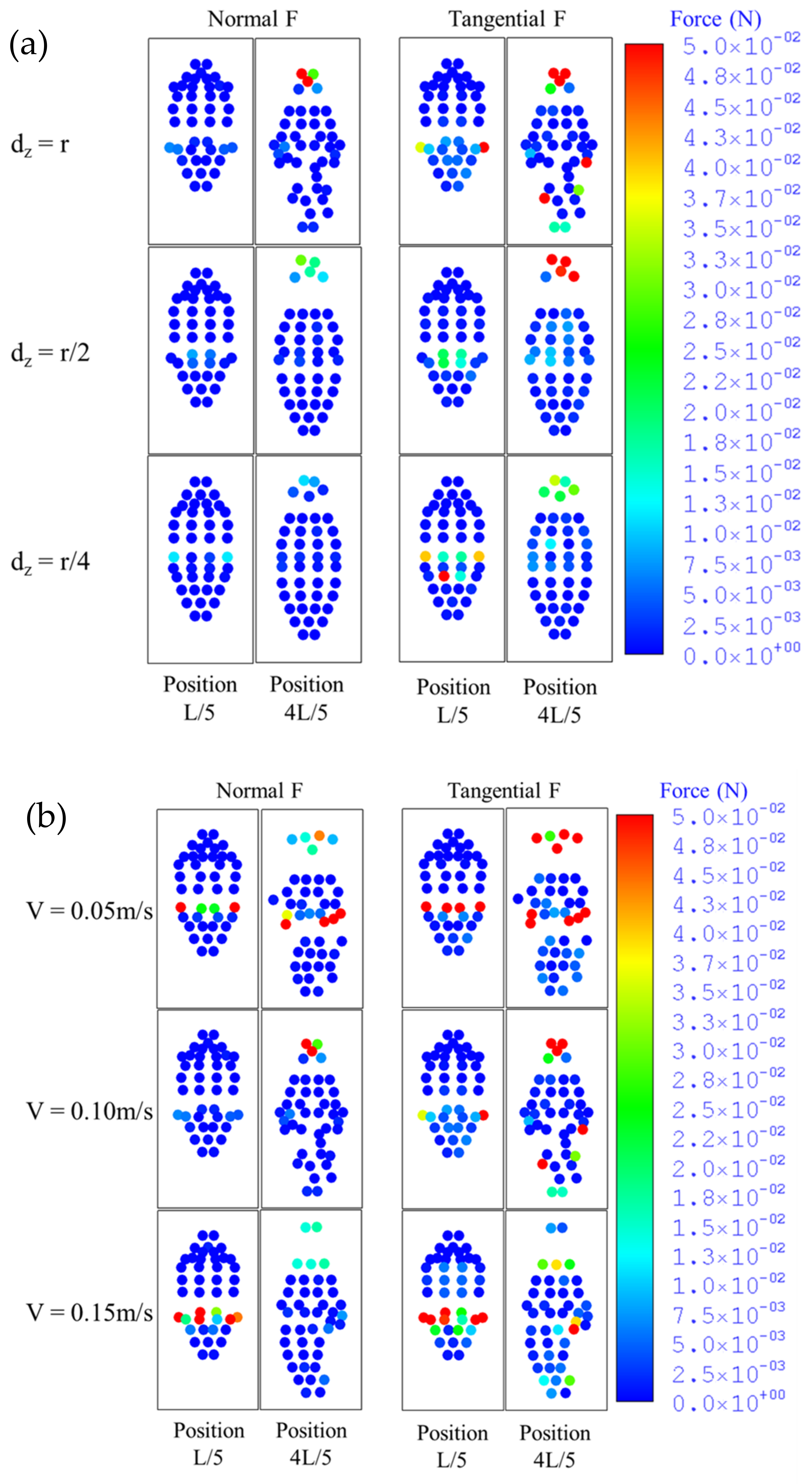 Sensors 22 04183 g007