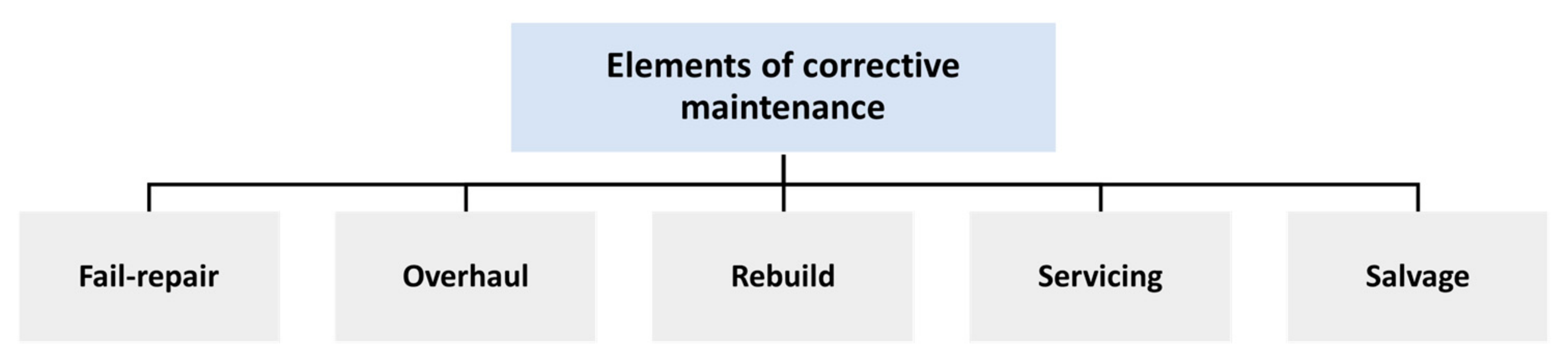 Sensors 22 04185 g003