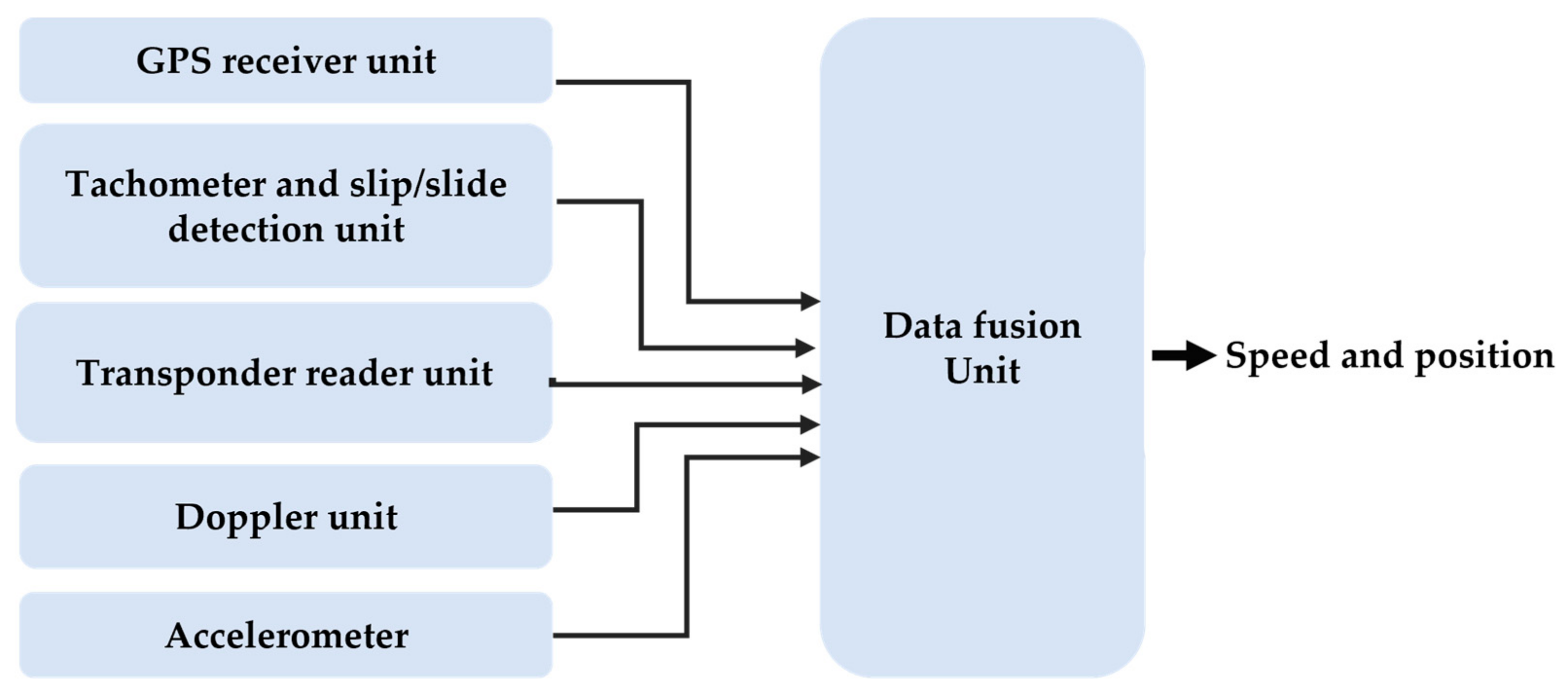 Sensors 22 04185 g007