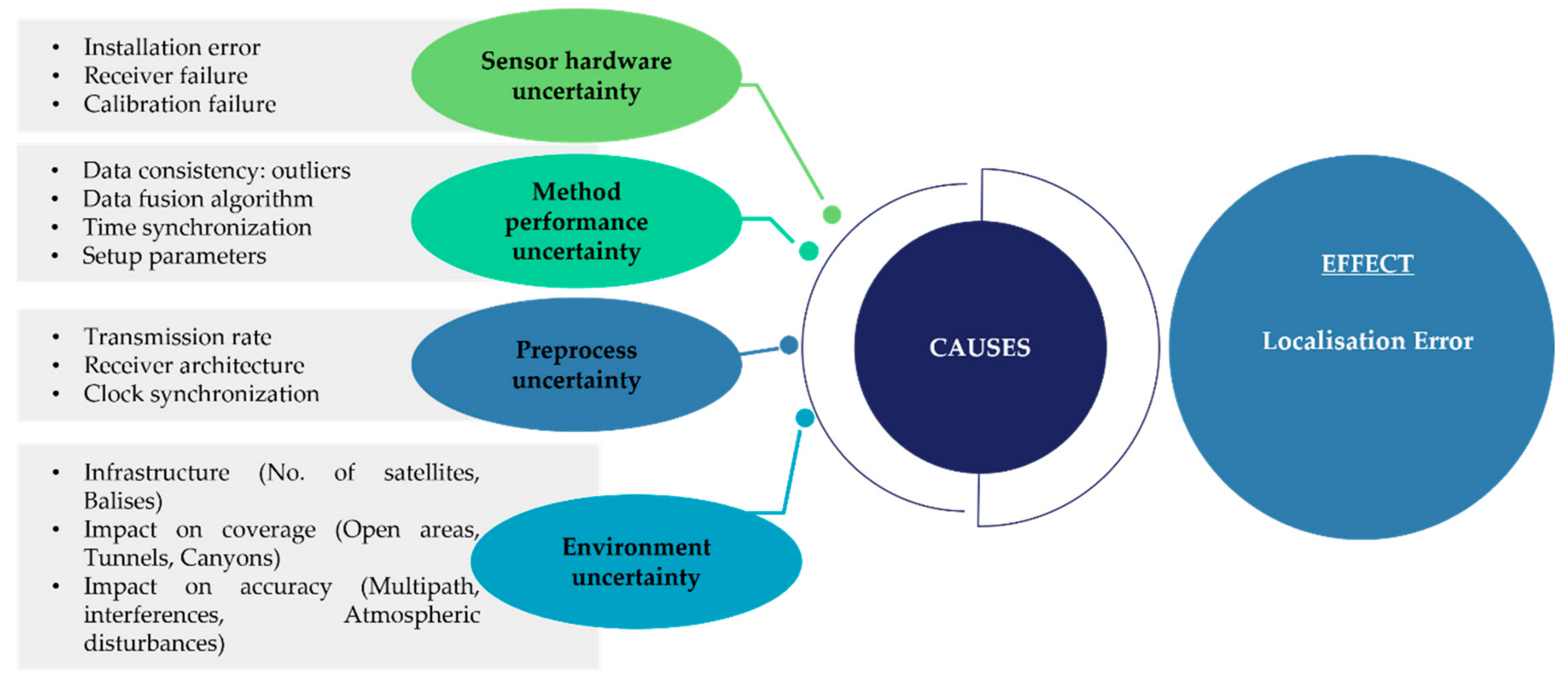 Sensors 22 04185 g008