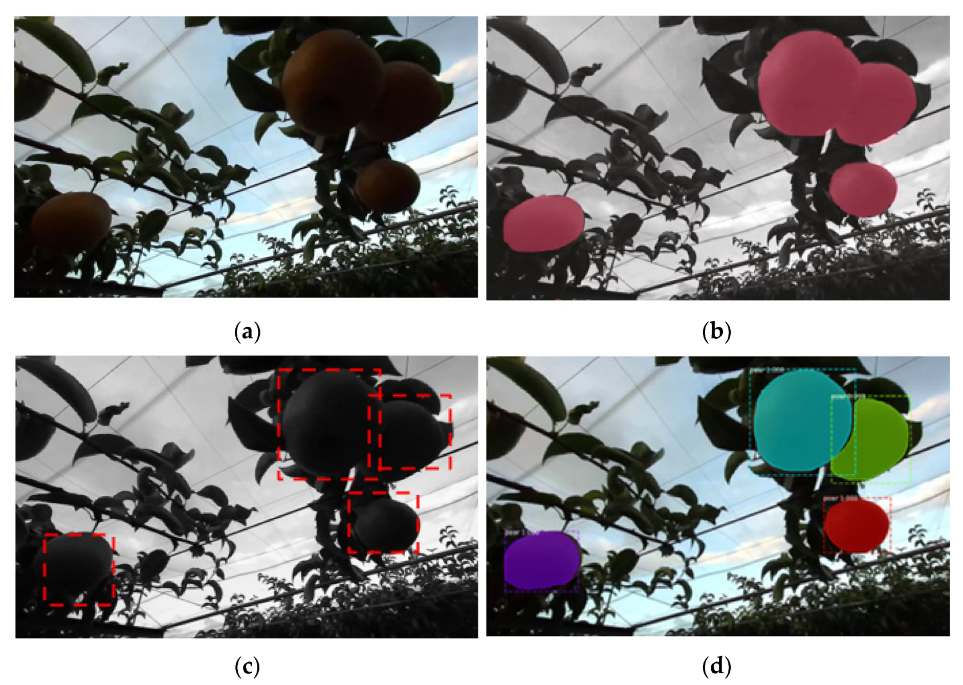Sensors 22 04187 g002 550