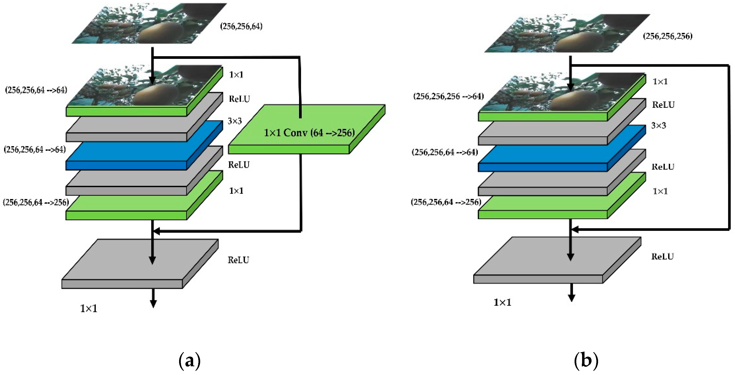 Sensors 22 04187 g004 550