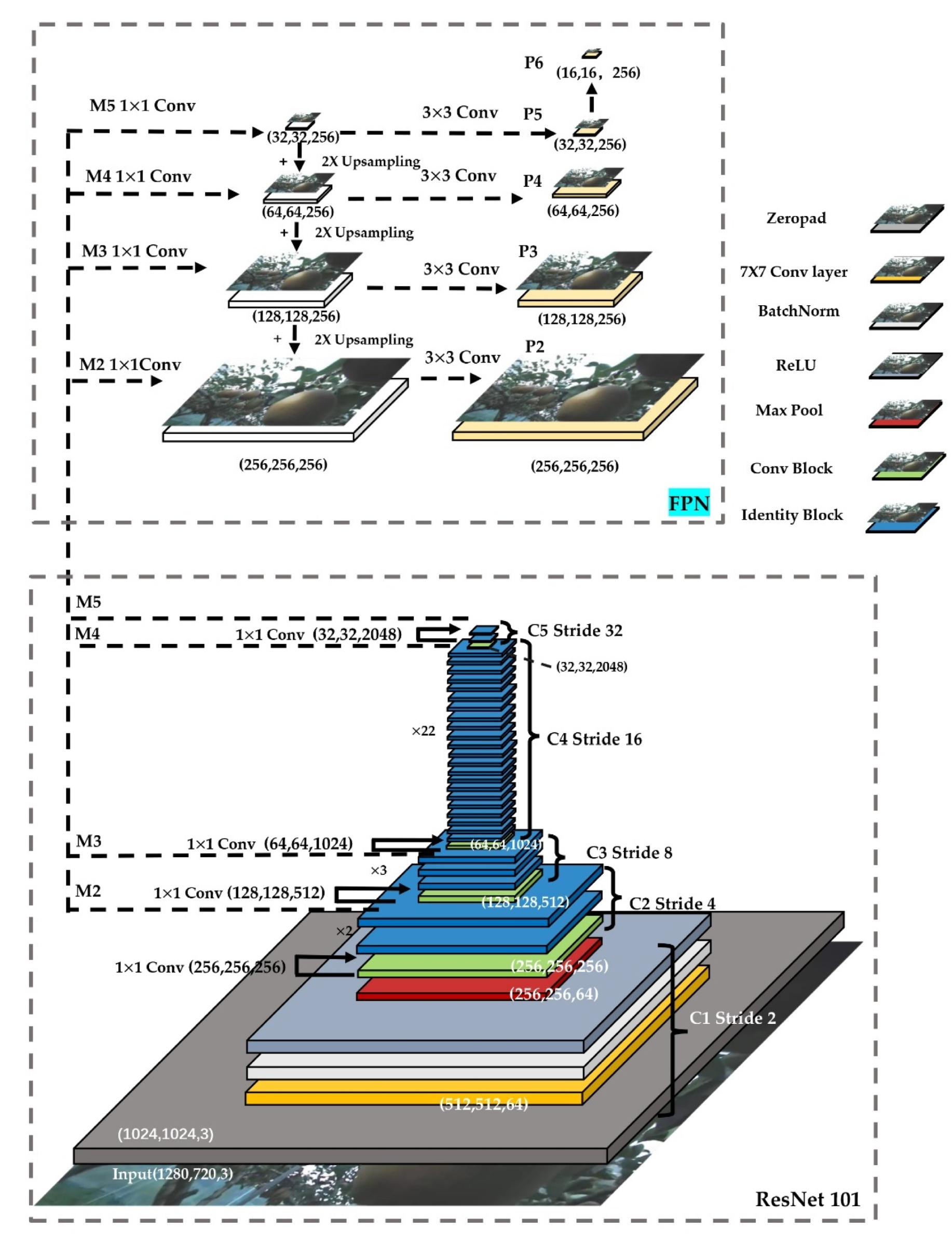 Sensors 22 04187 g005 550