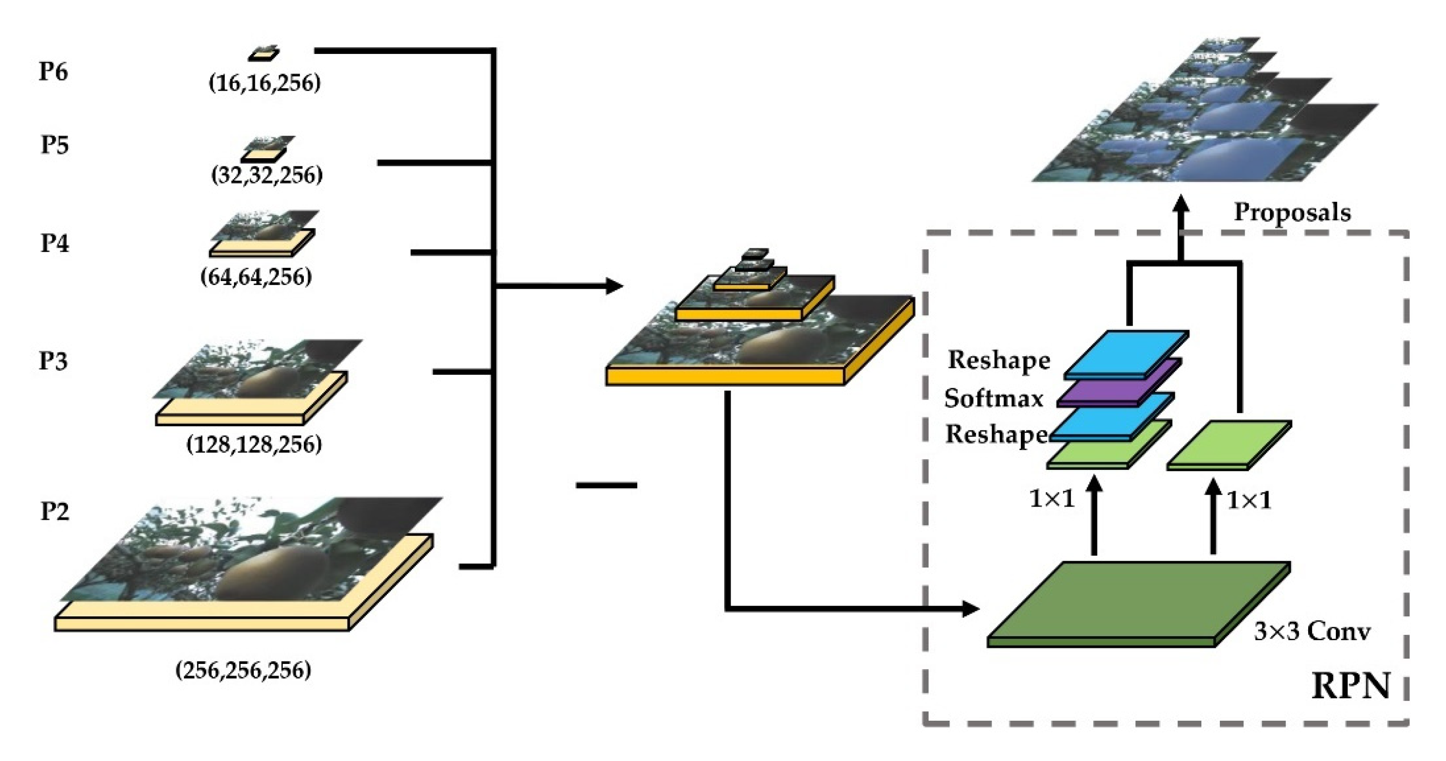 Sensors 22 04187 g006 550