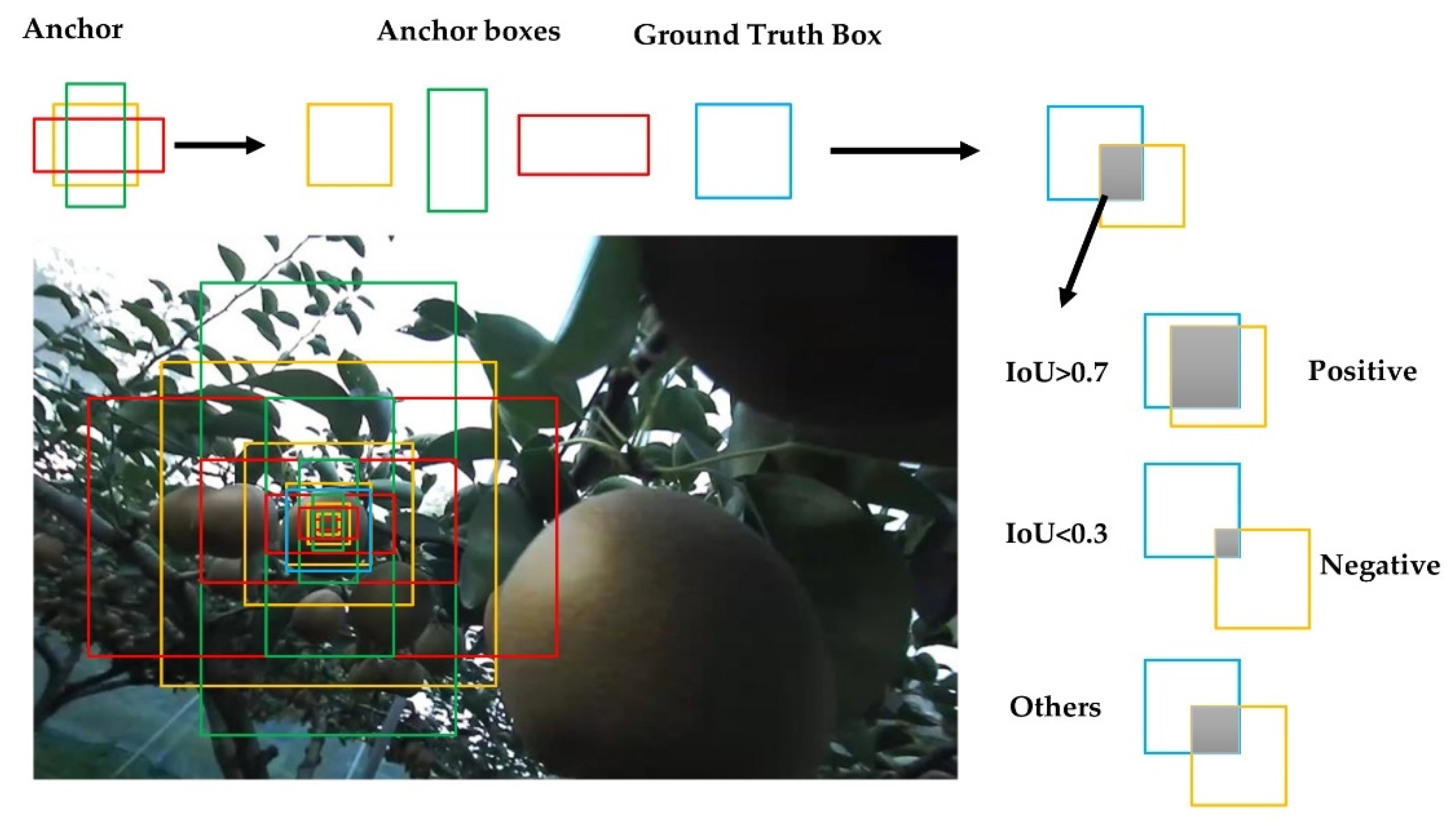Sensors 22 04187 g007 550