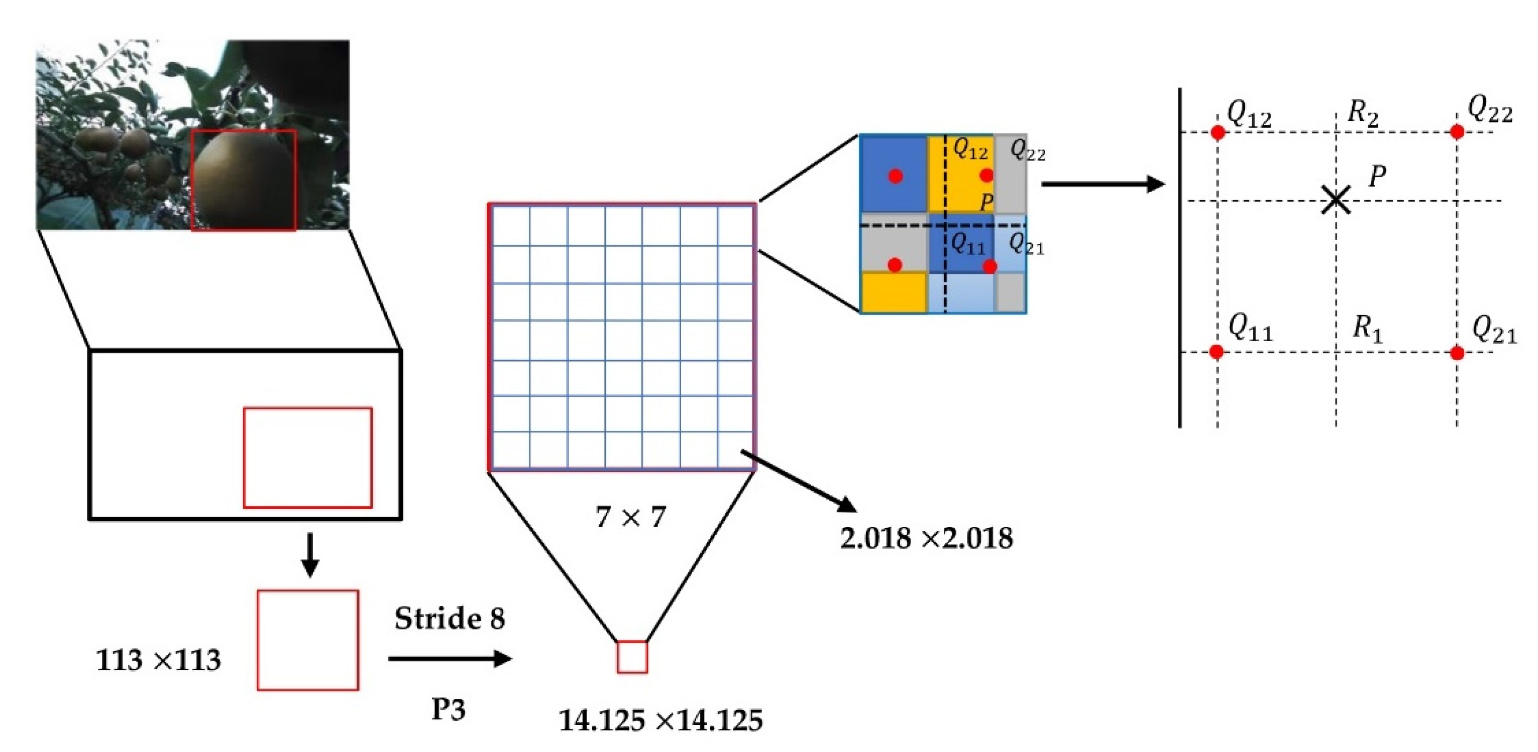 Sensors 22 04187 g008 550