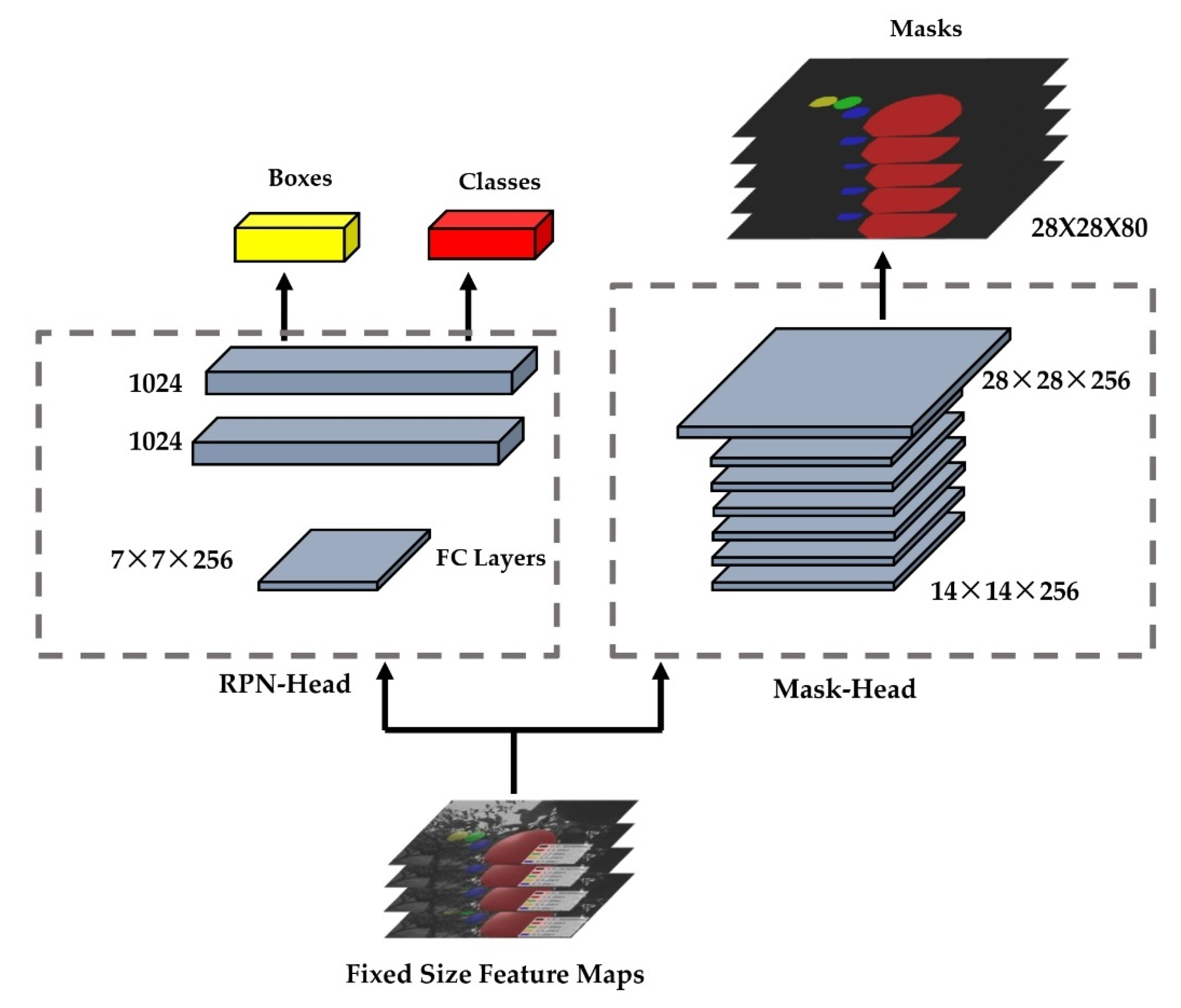 Sensors 22 04187 g009 550
