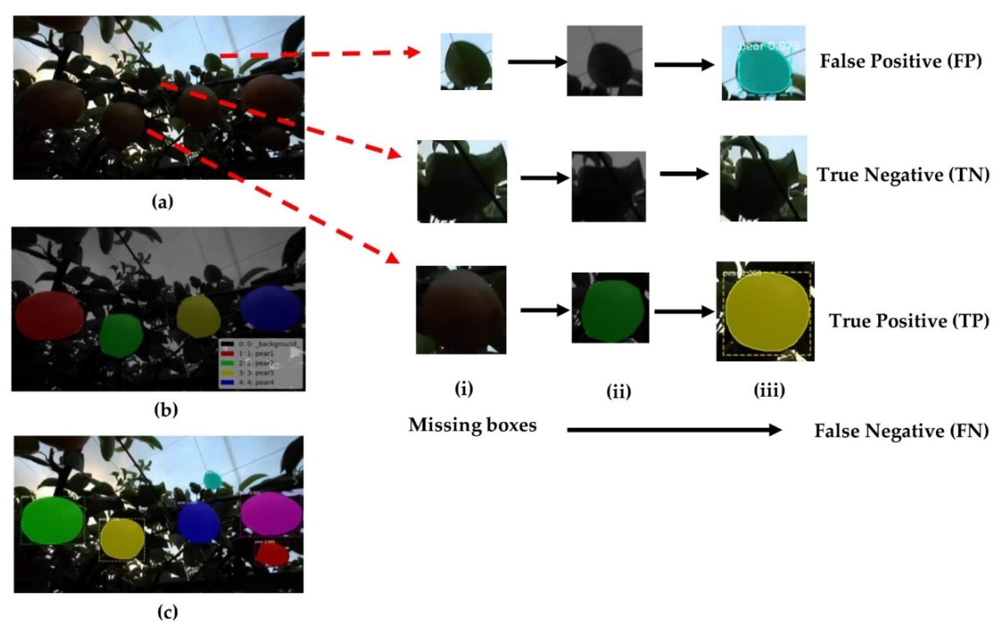 Sensors 22 04187 g010 550