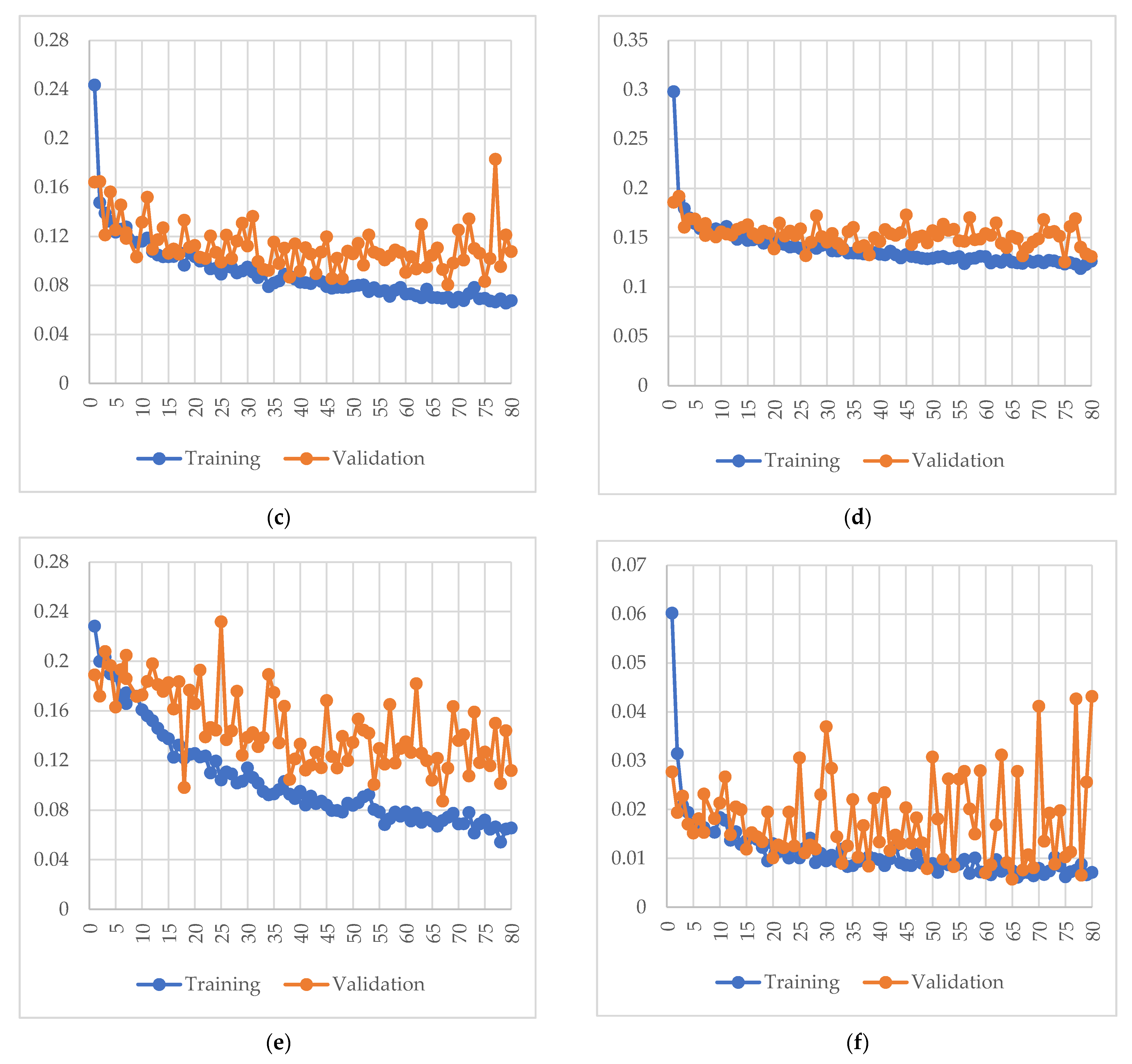 Sensors 22 04187 g011b 550