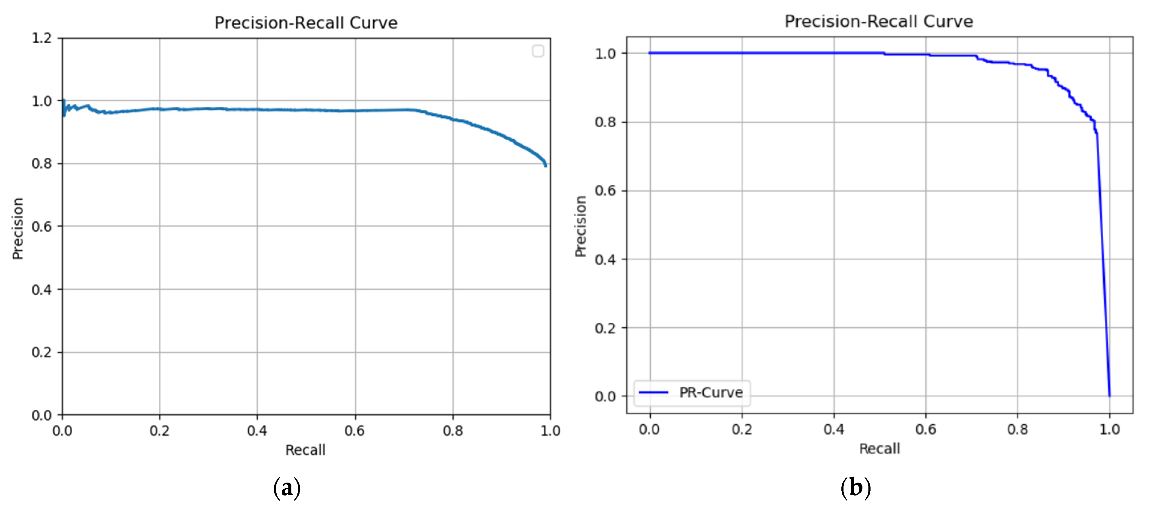 Sensors 22 04187 g012 550