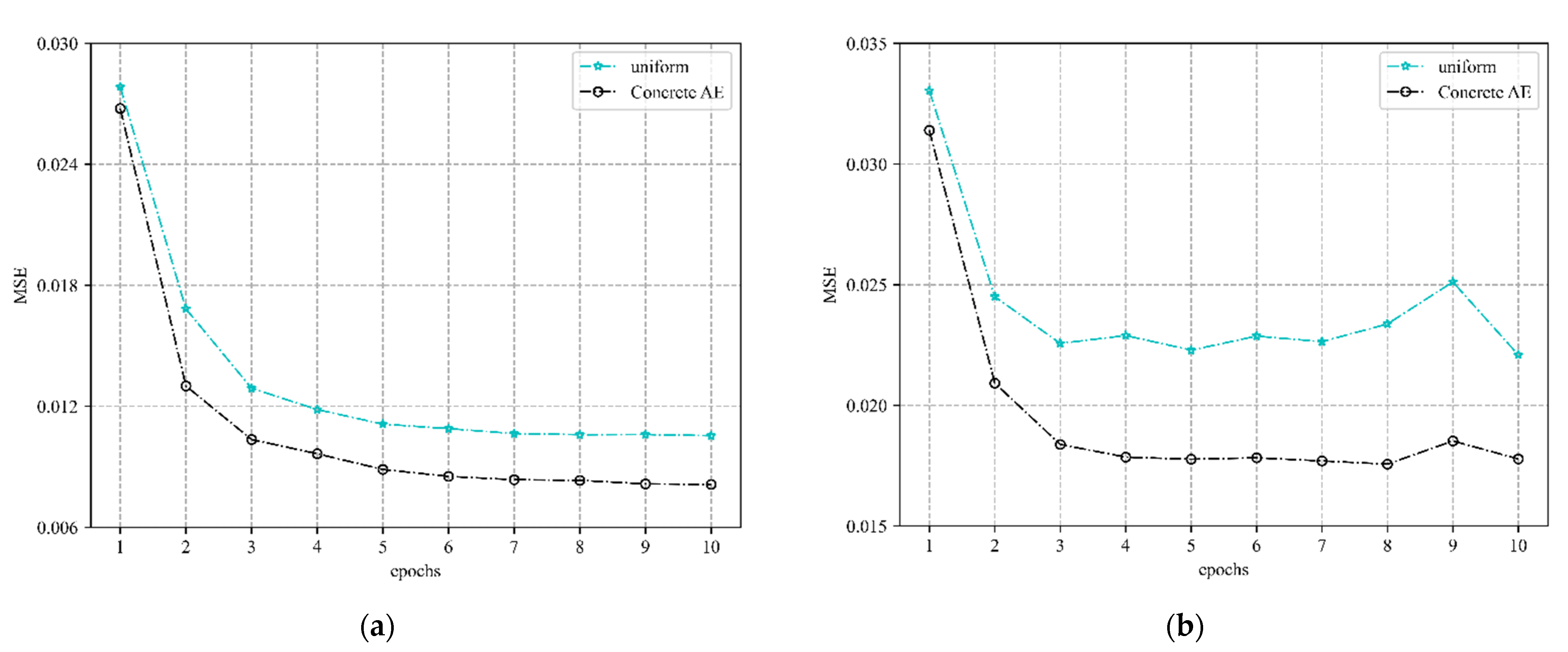 Sensors 22 04188 g002 550