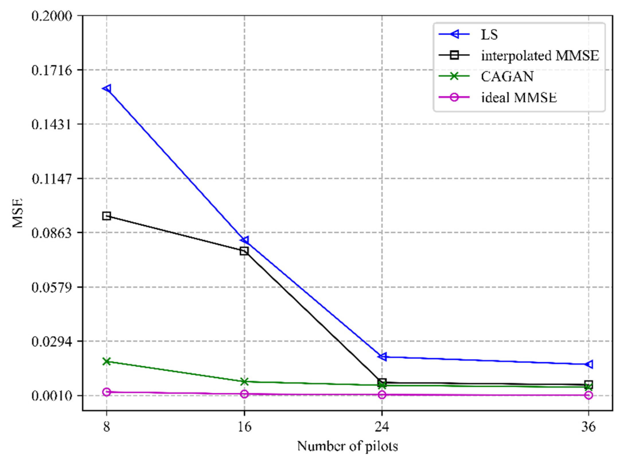 Sensors 22 04188 g003 550